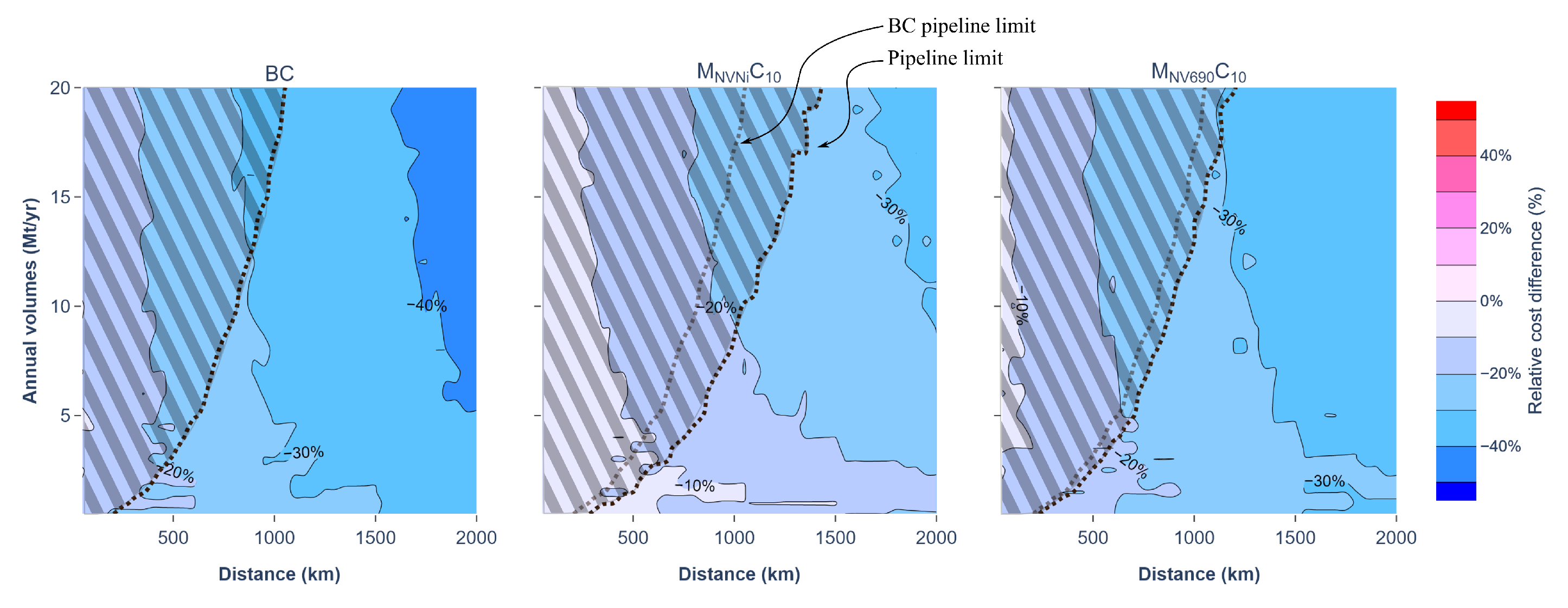 Preprints 121880 g003