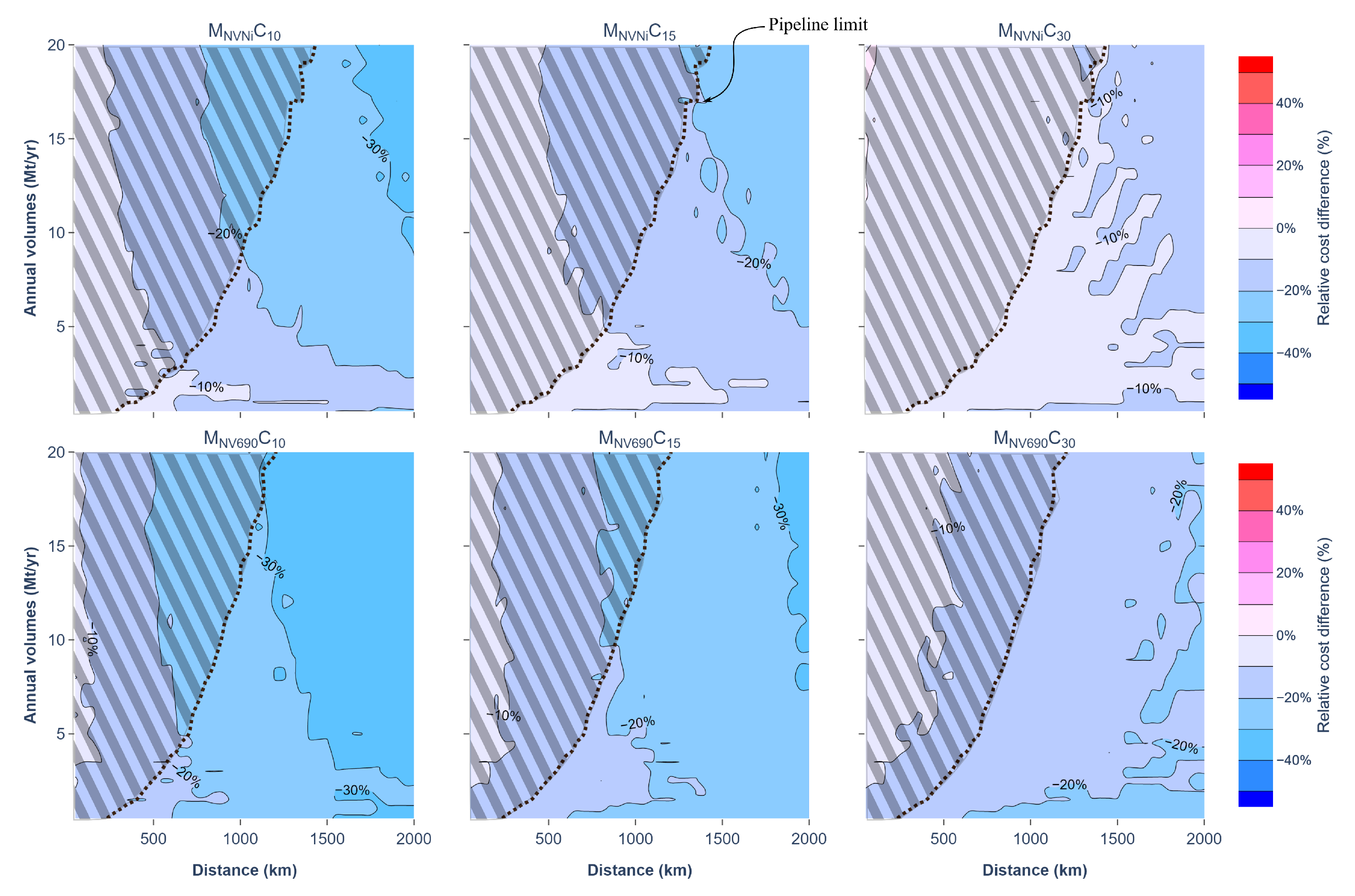 Preprints 121880 g004