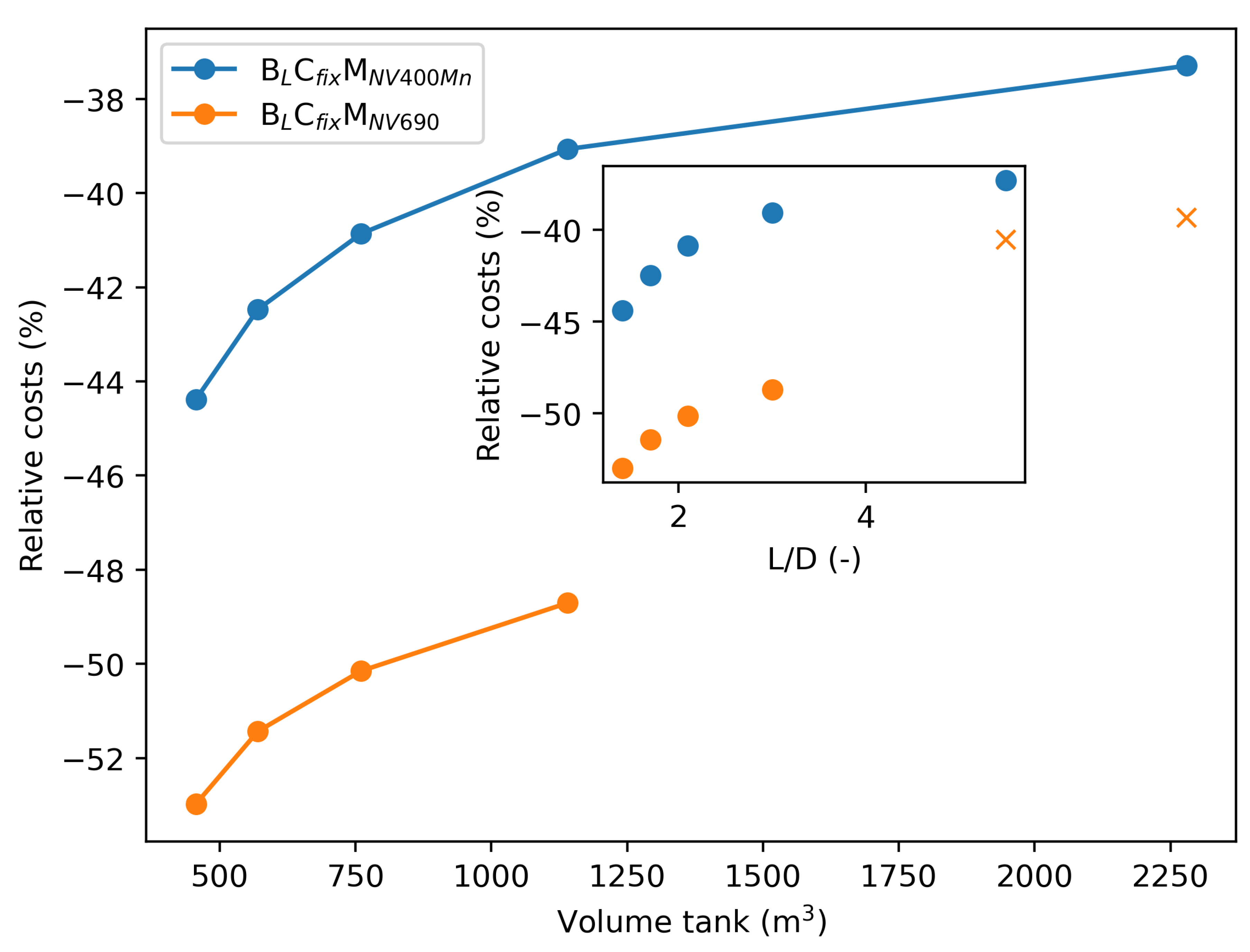 Preprints 121880 g0a2