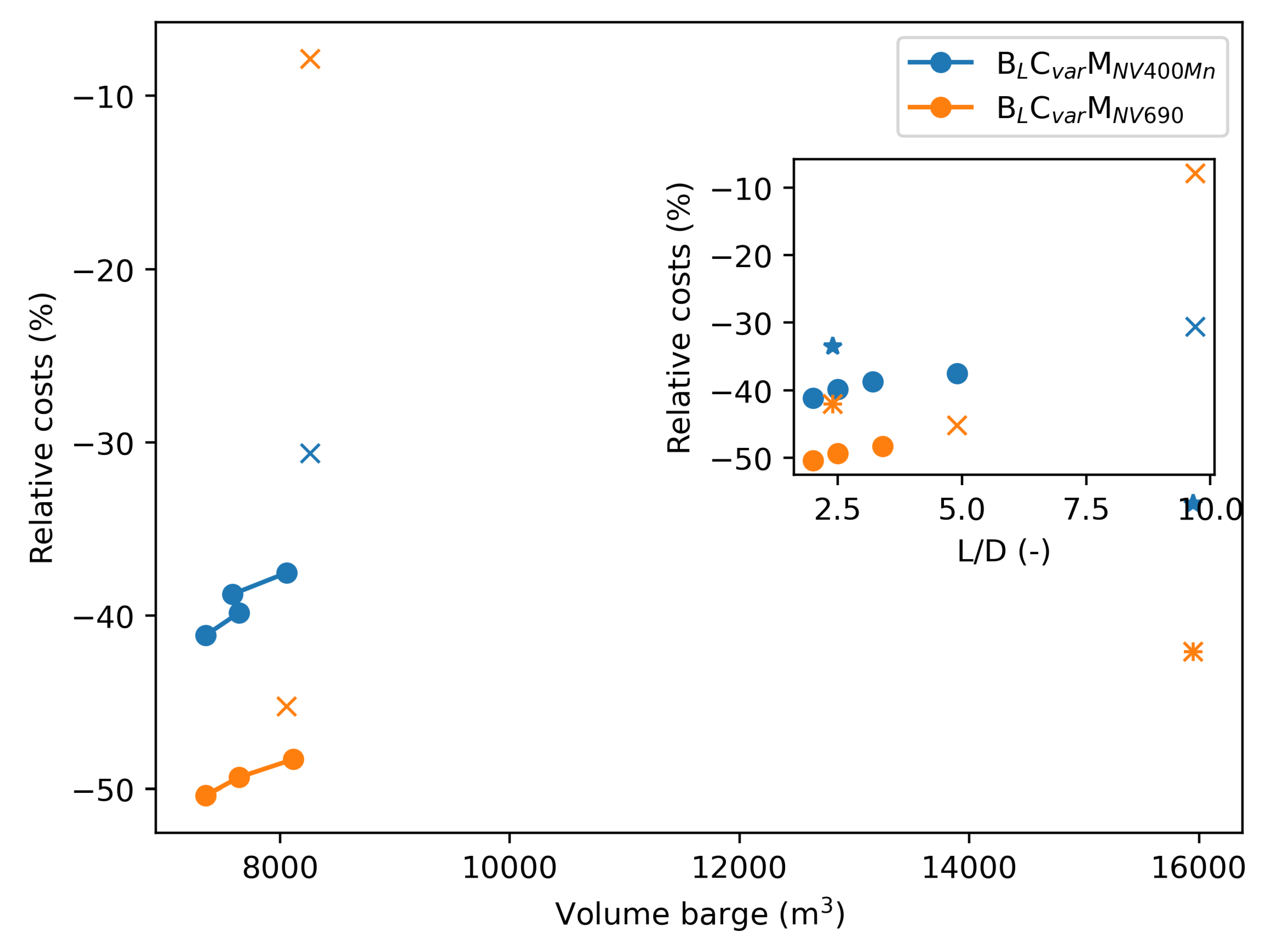 Preprints 121880 g0a3