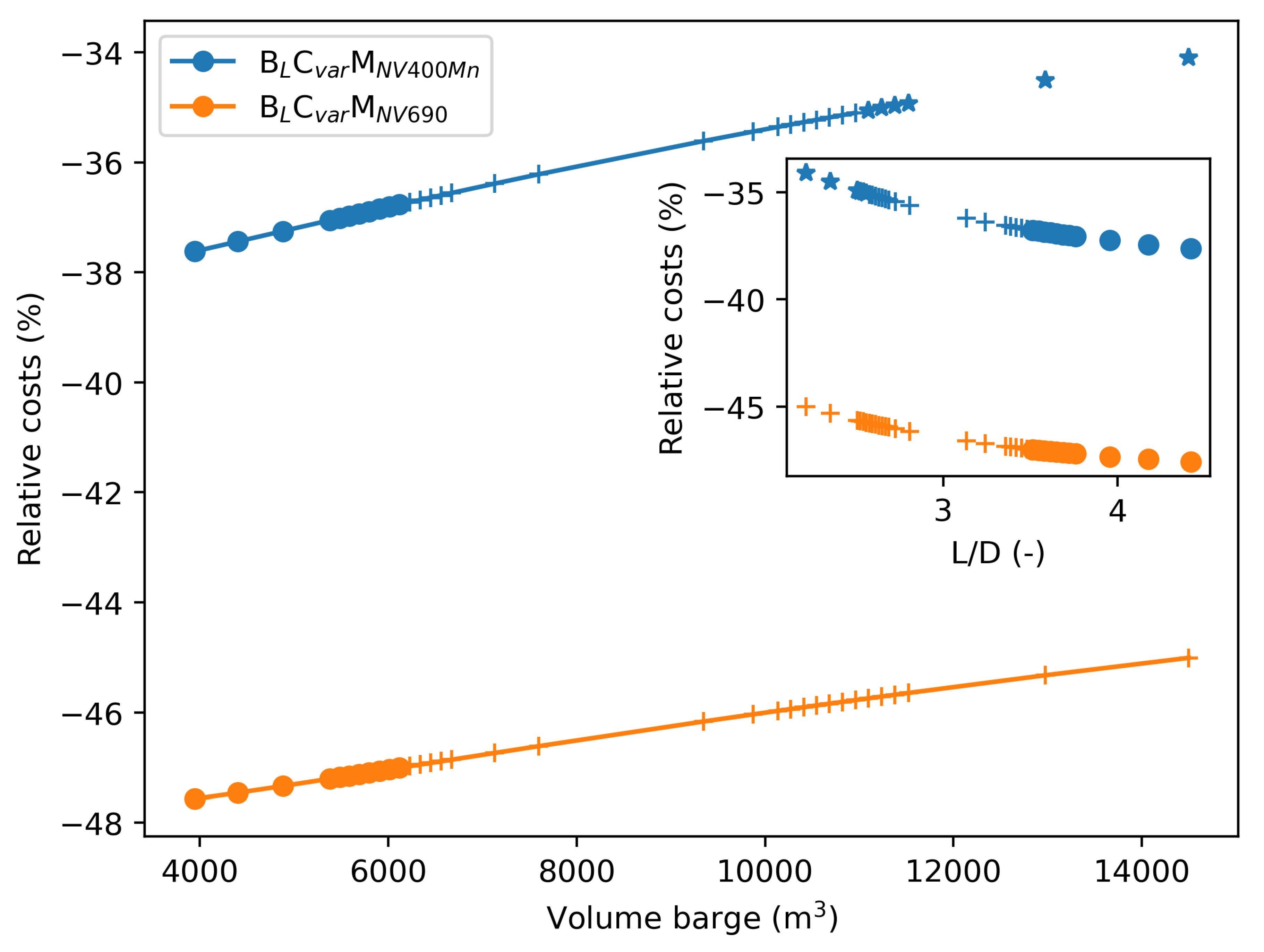 Preprints 121880 g0a4