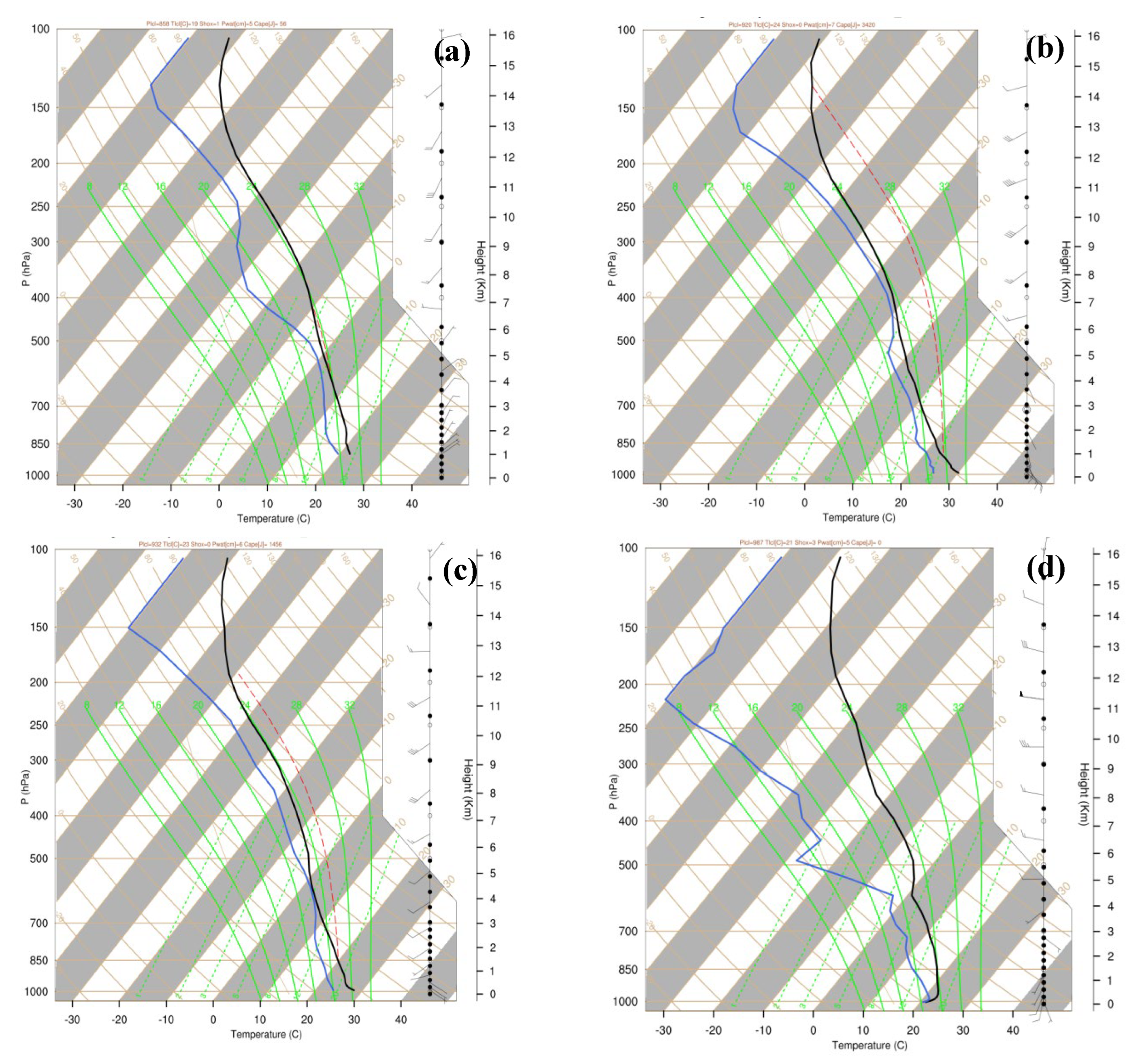 Preprints 89386 g012