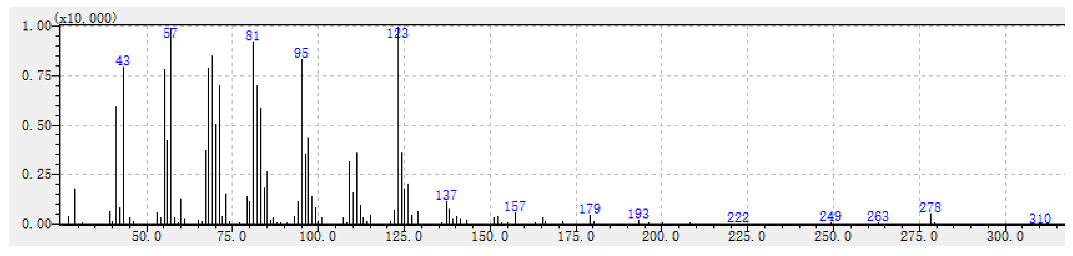 Preprints 83420 g002