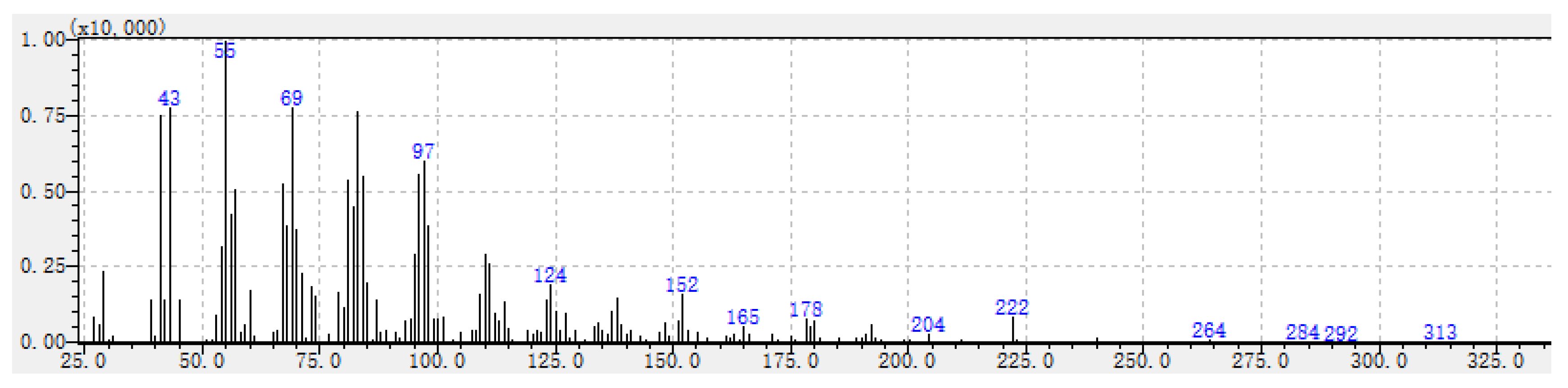 Preprints 83420 g003