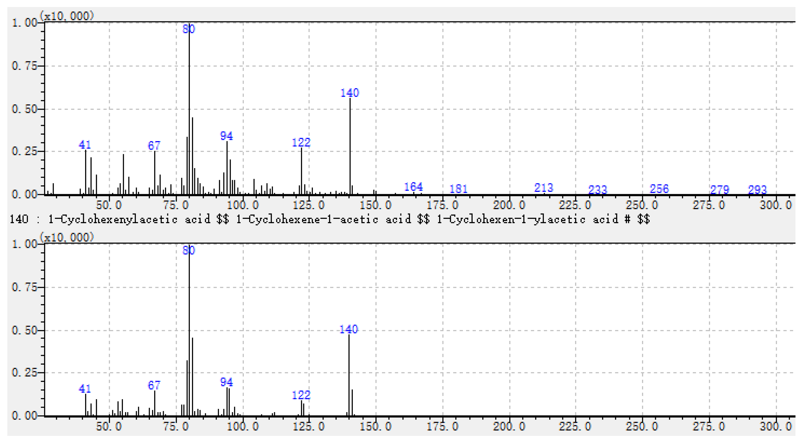 Preprints 83420 g004