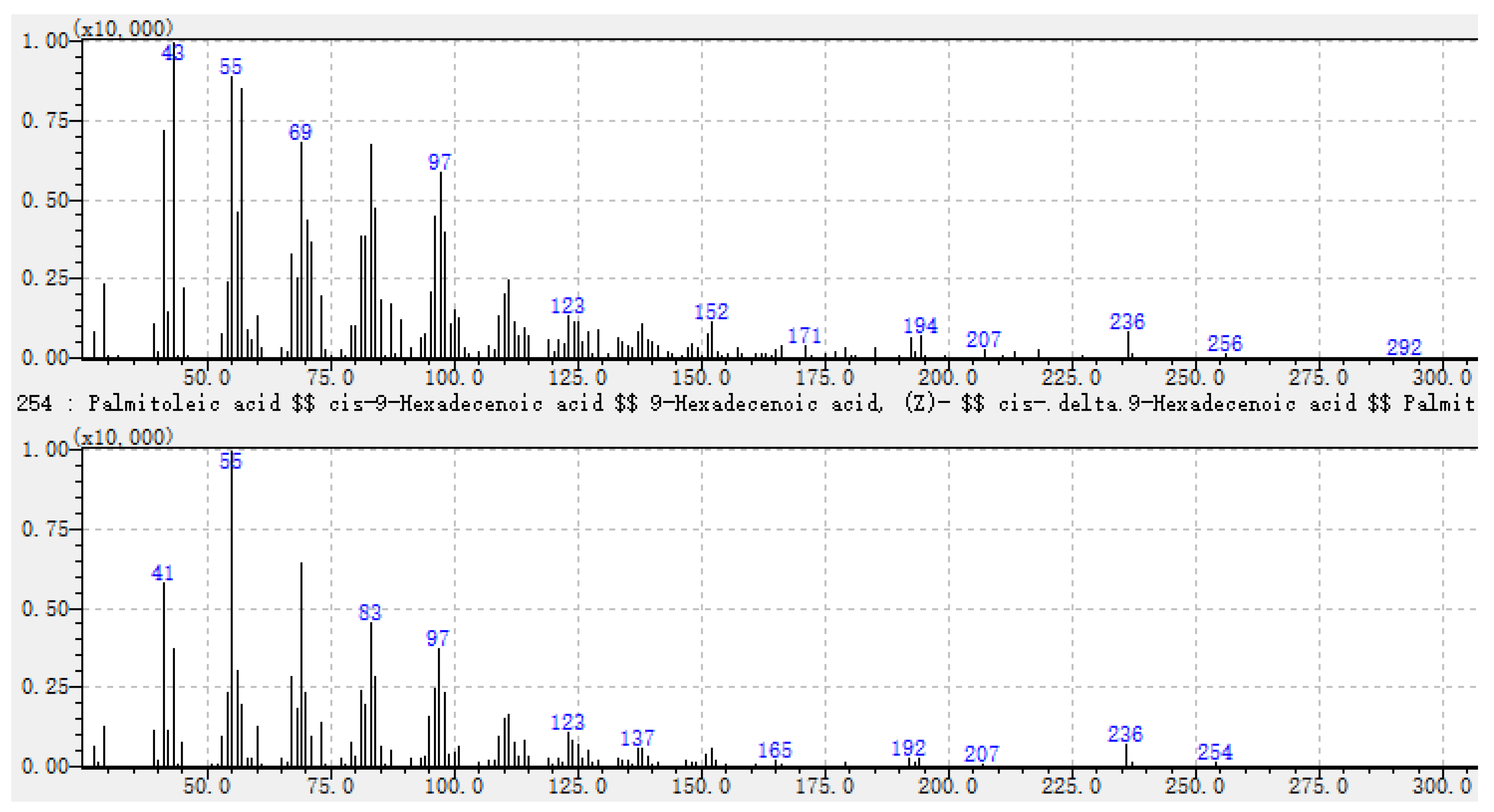 Preprints 83420 g005