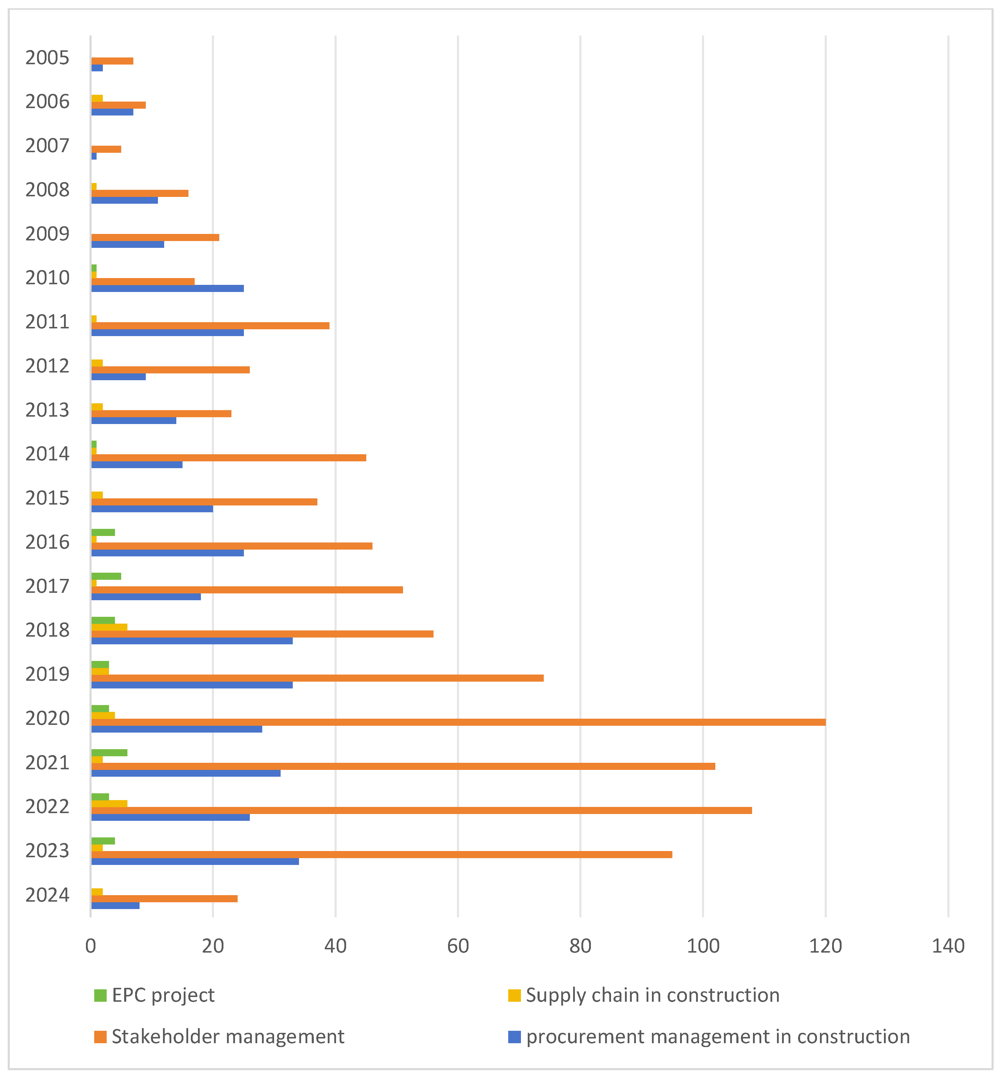 Preprints 121833 g002