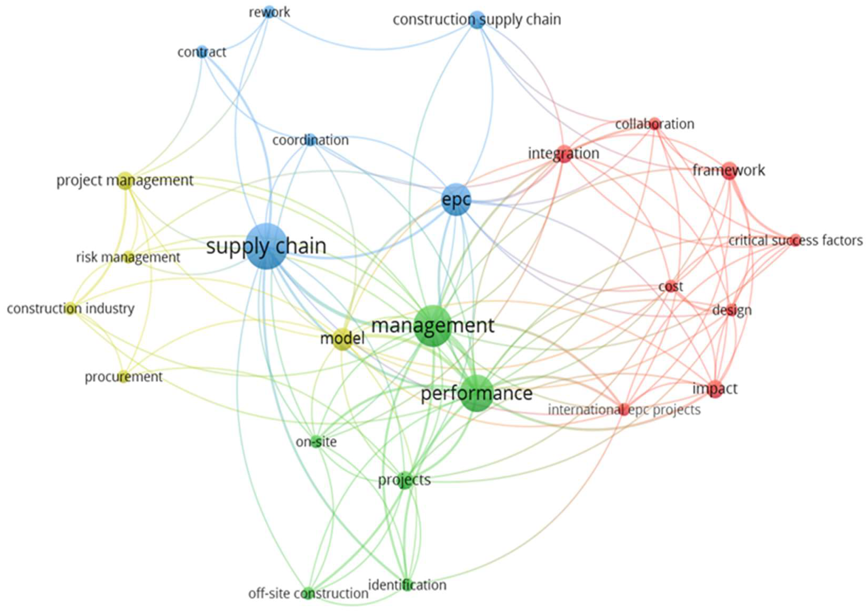 Preprints 121833 g005