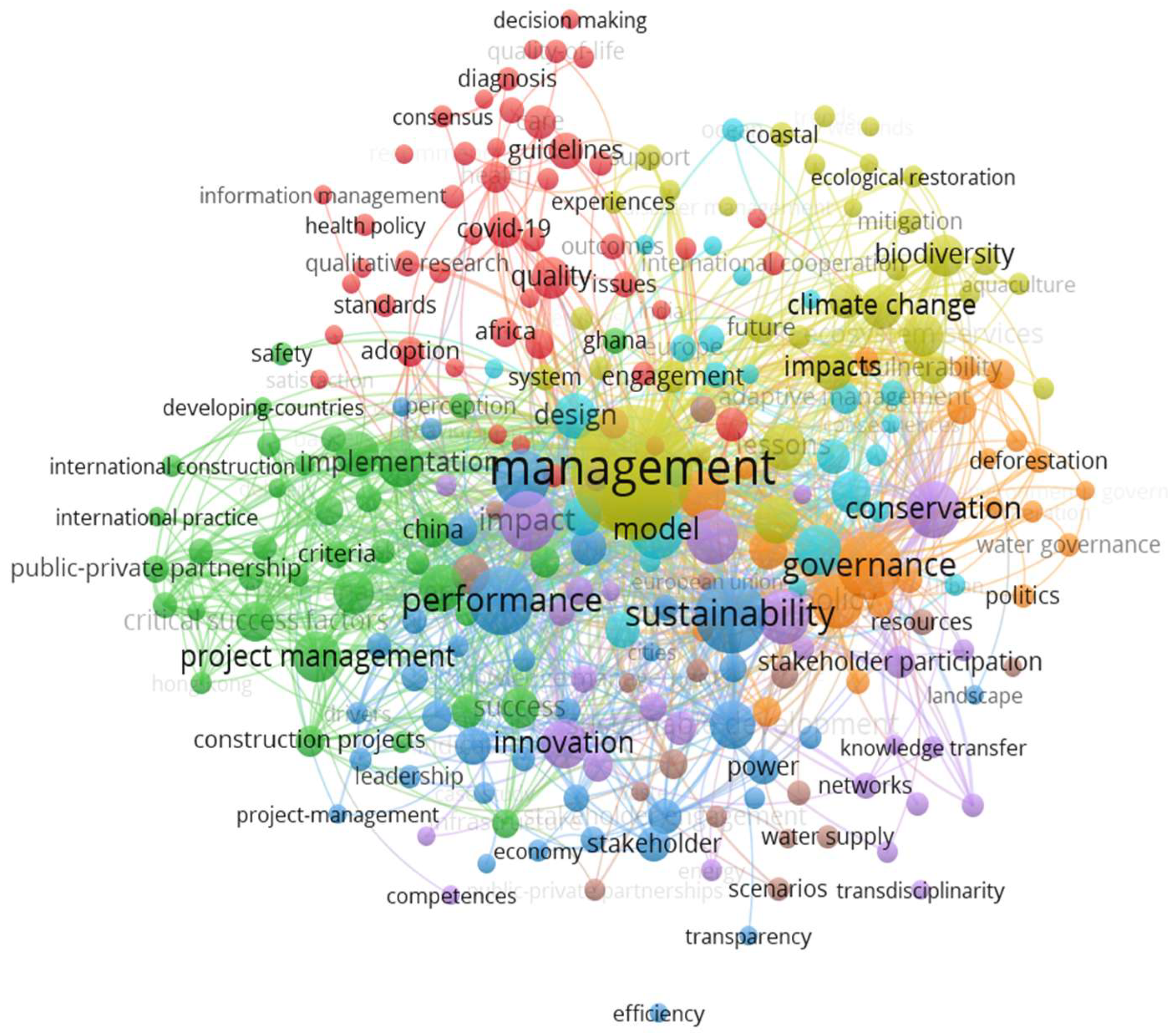 Preprints 121833 g006