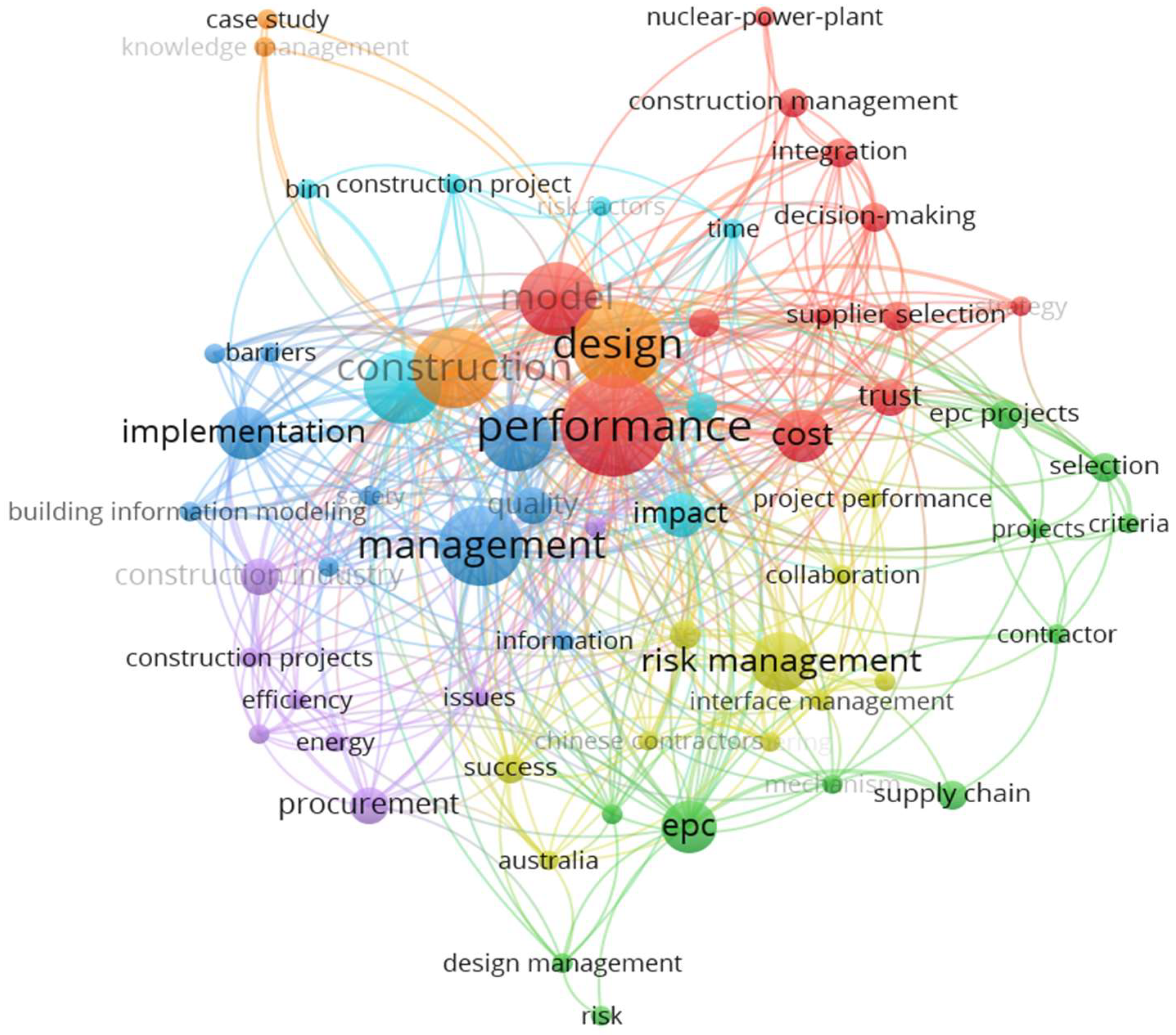 Preprints 121833 g007