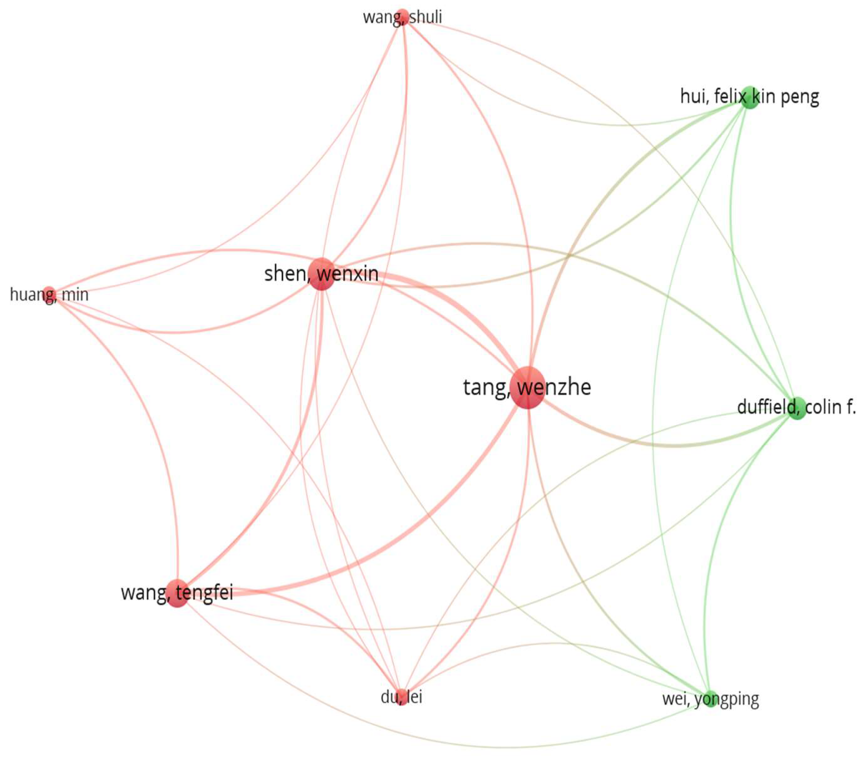 Preprints 121833 g008