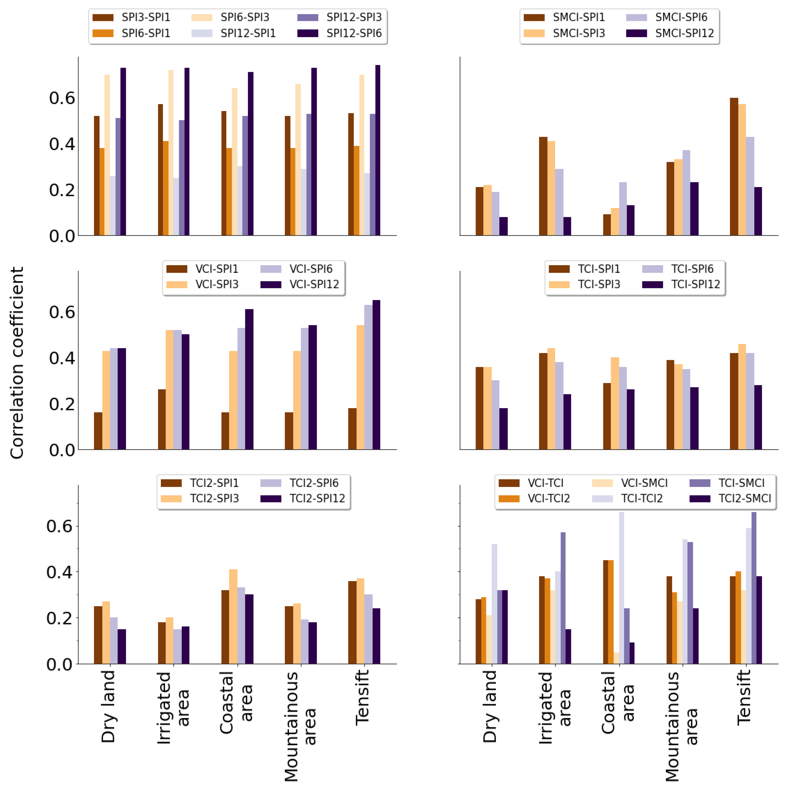 Preprints 89607 g006