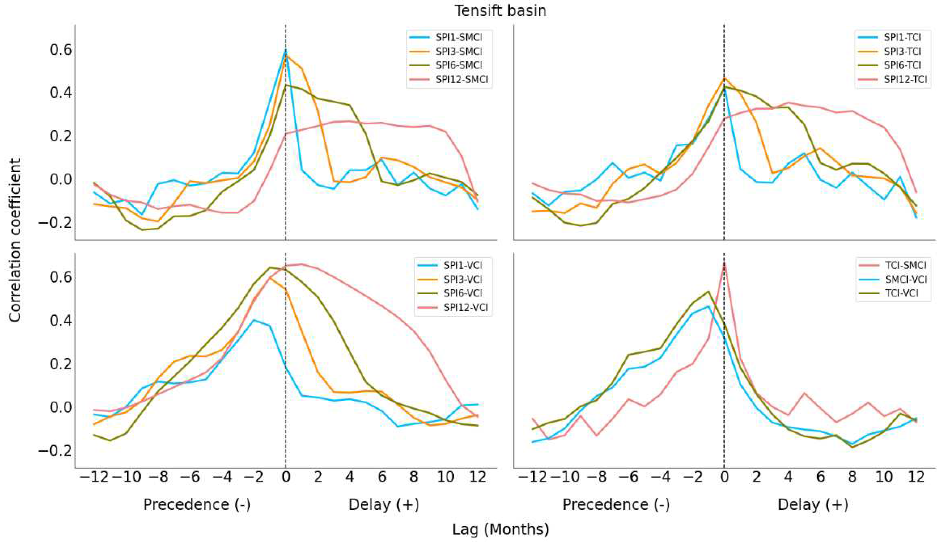 Preprints 89607 g007