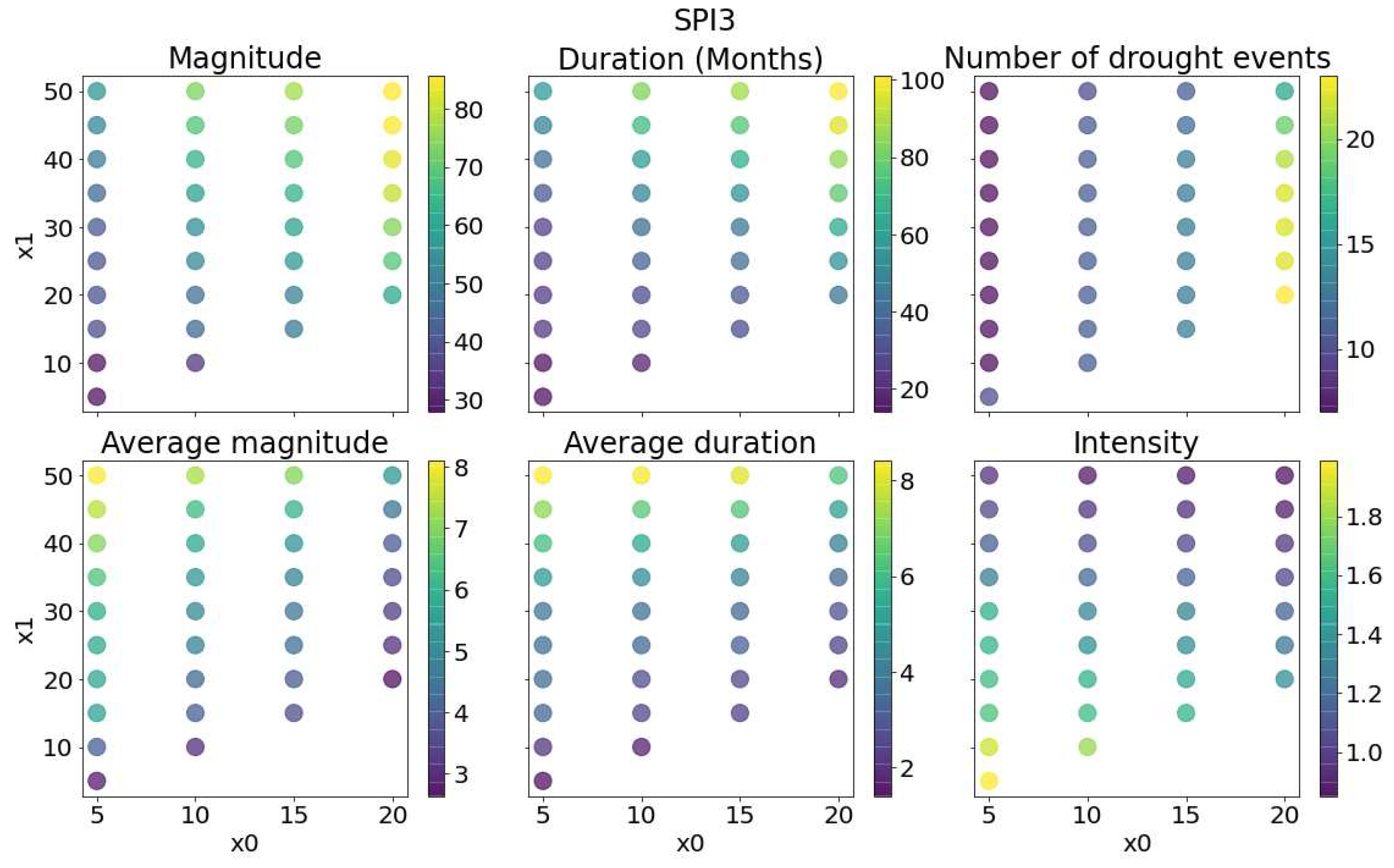 Preprints 89607 g009a