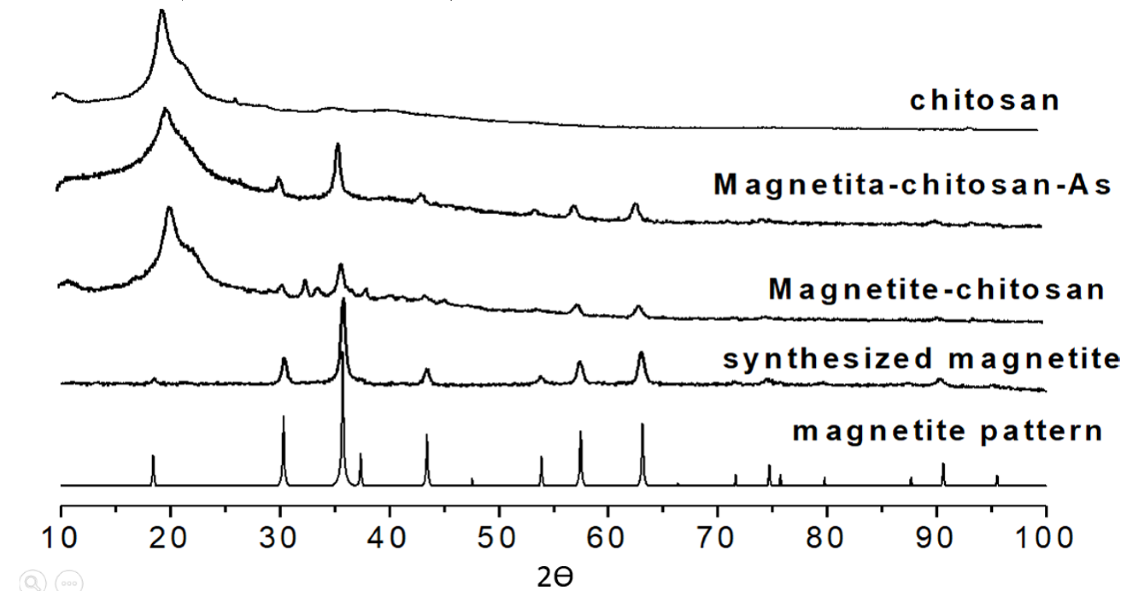 Preprints 86745 g002