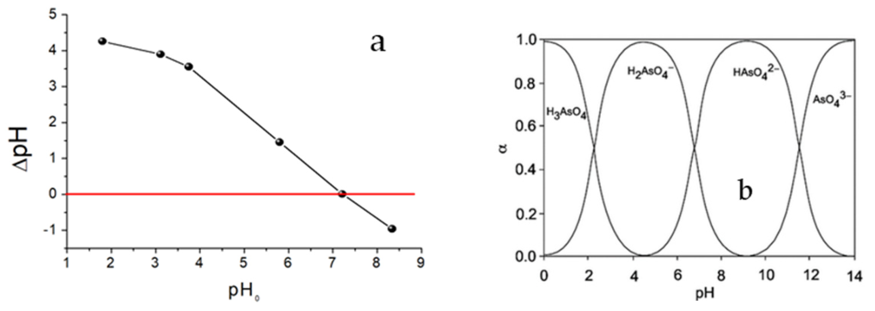 Preprints 86745 g004