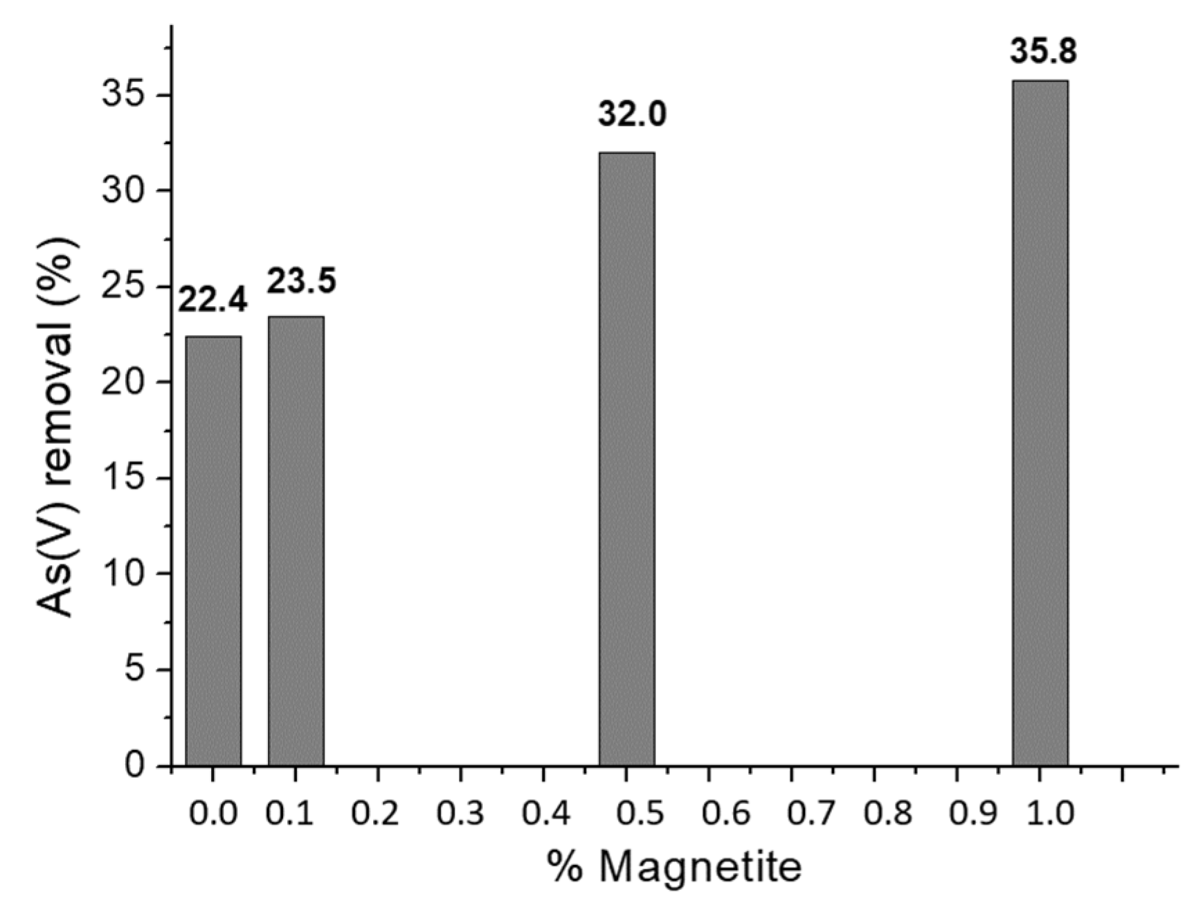 Preprints 86745 g005