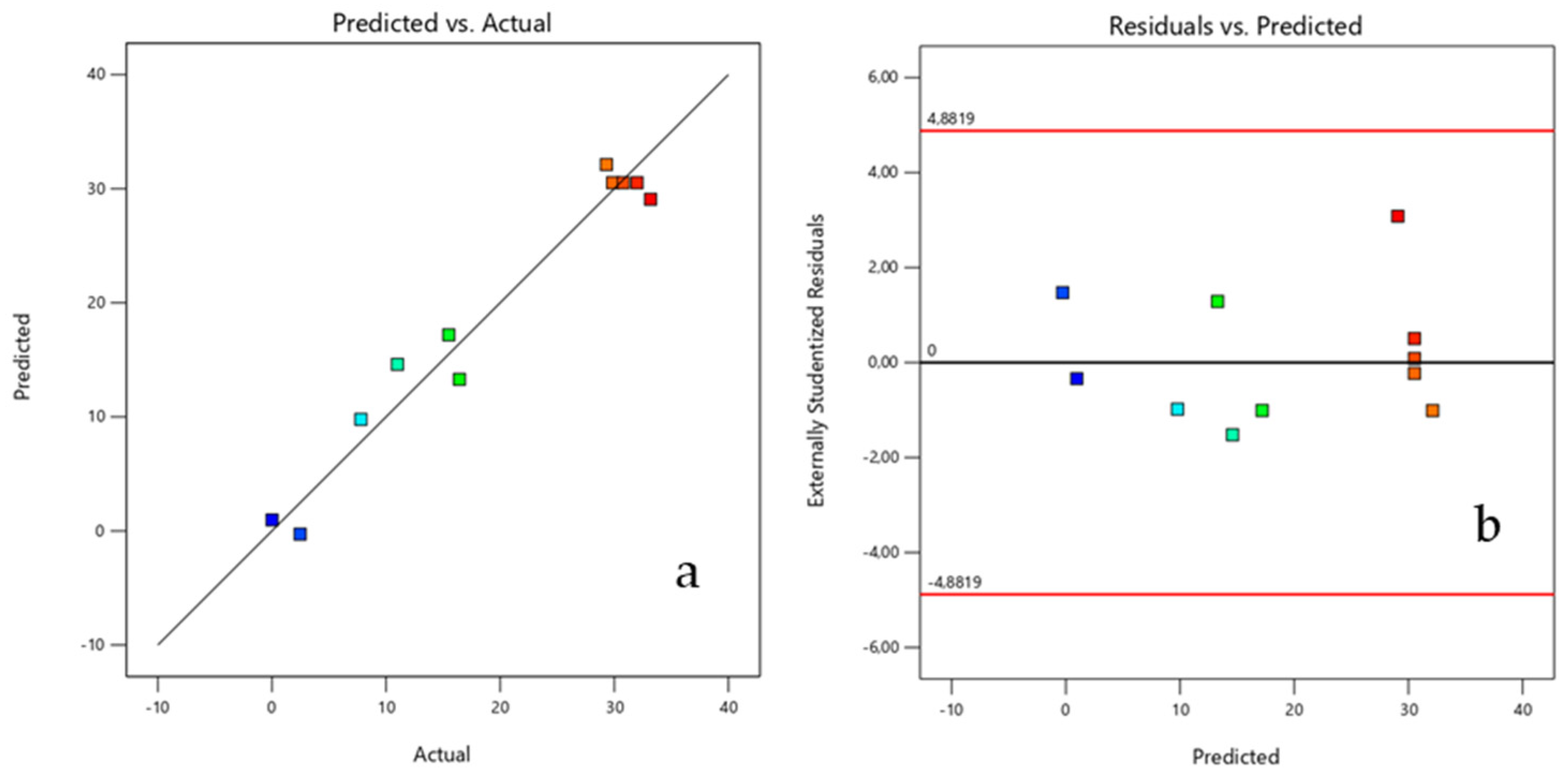 Preprints 86745 g006