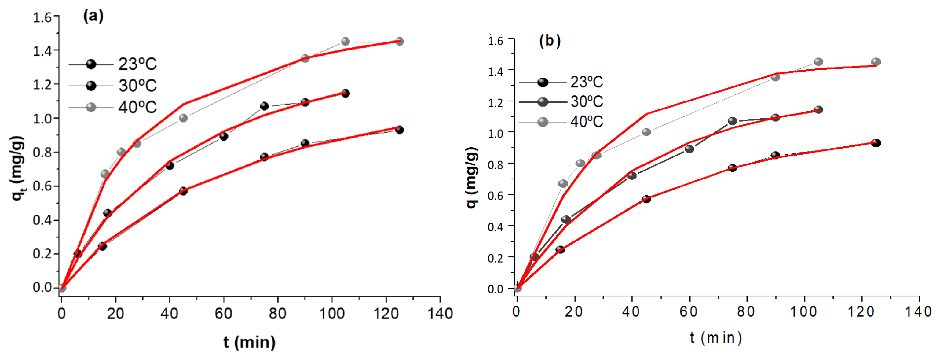 Preprints 86745 g008