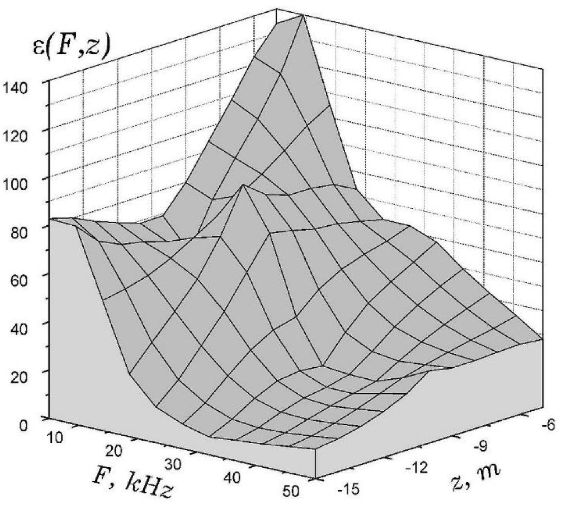 Preprints 89421 g006