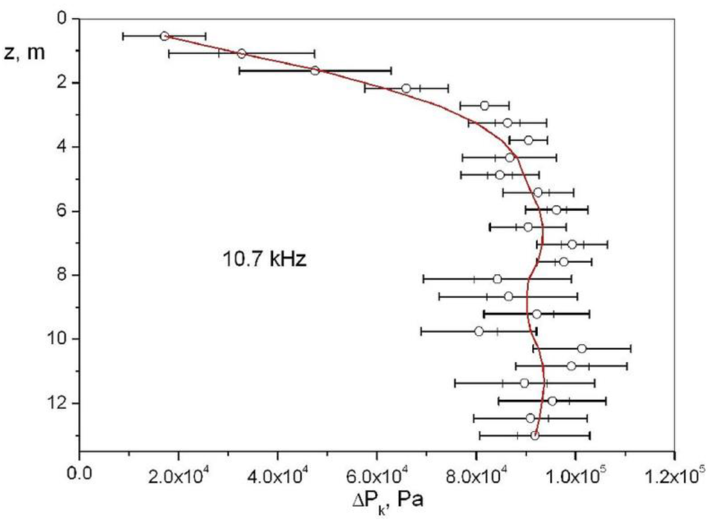 Preprints 89421 g013