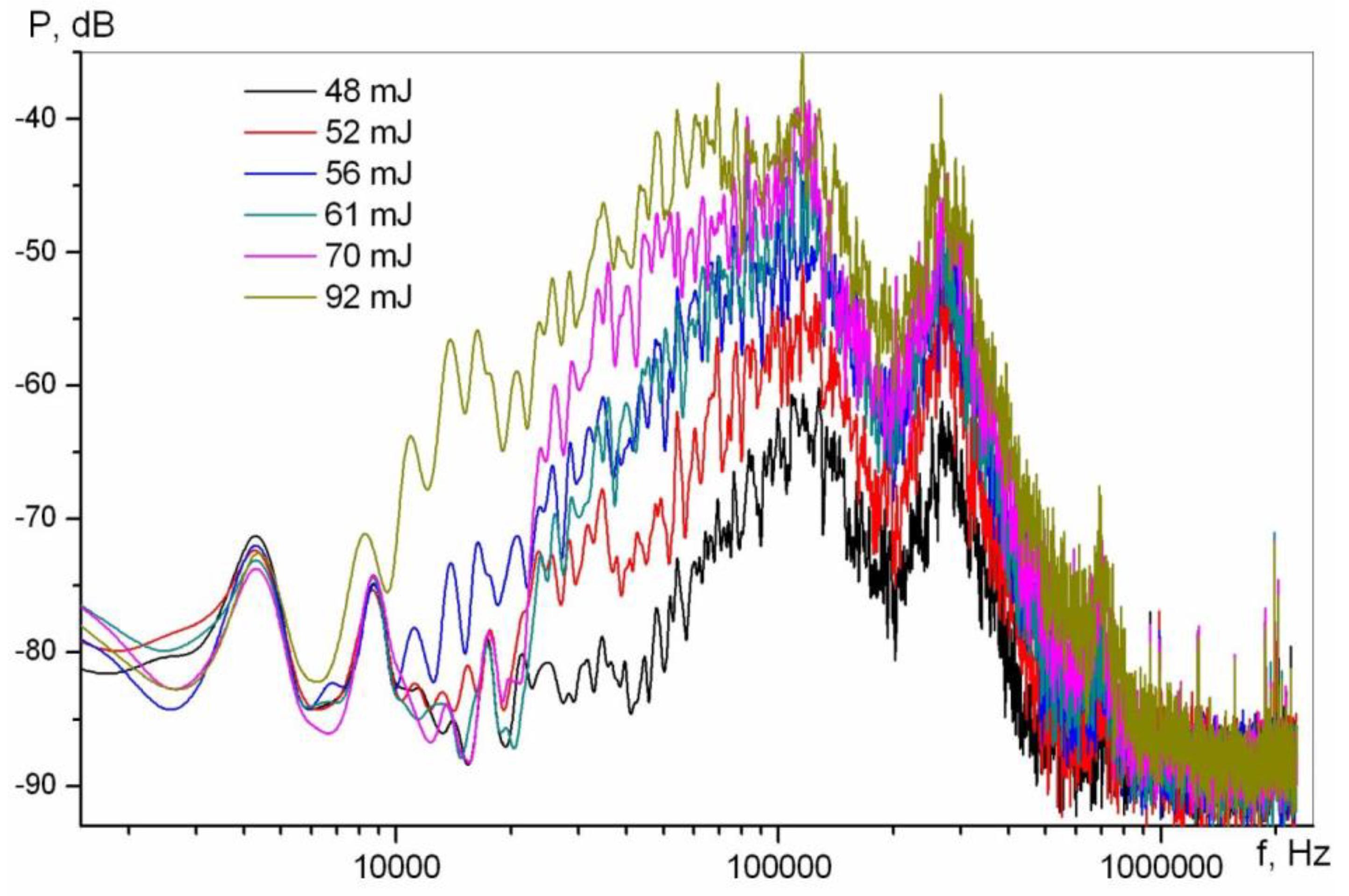 Preprints 89421 g017