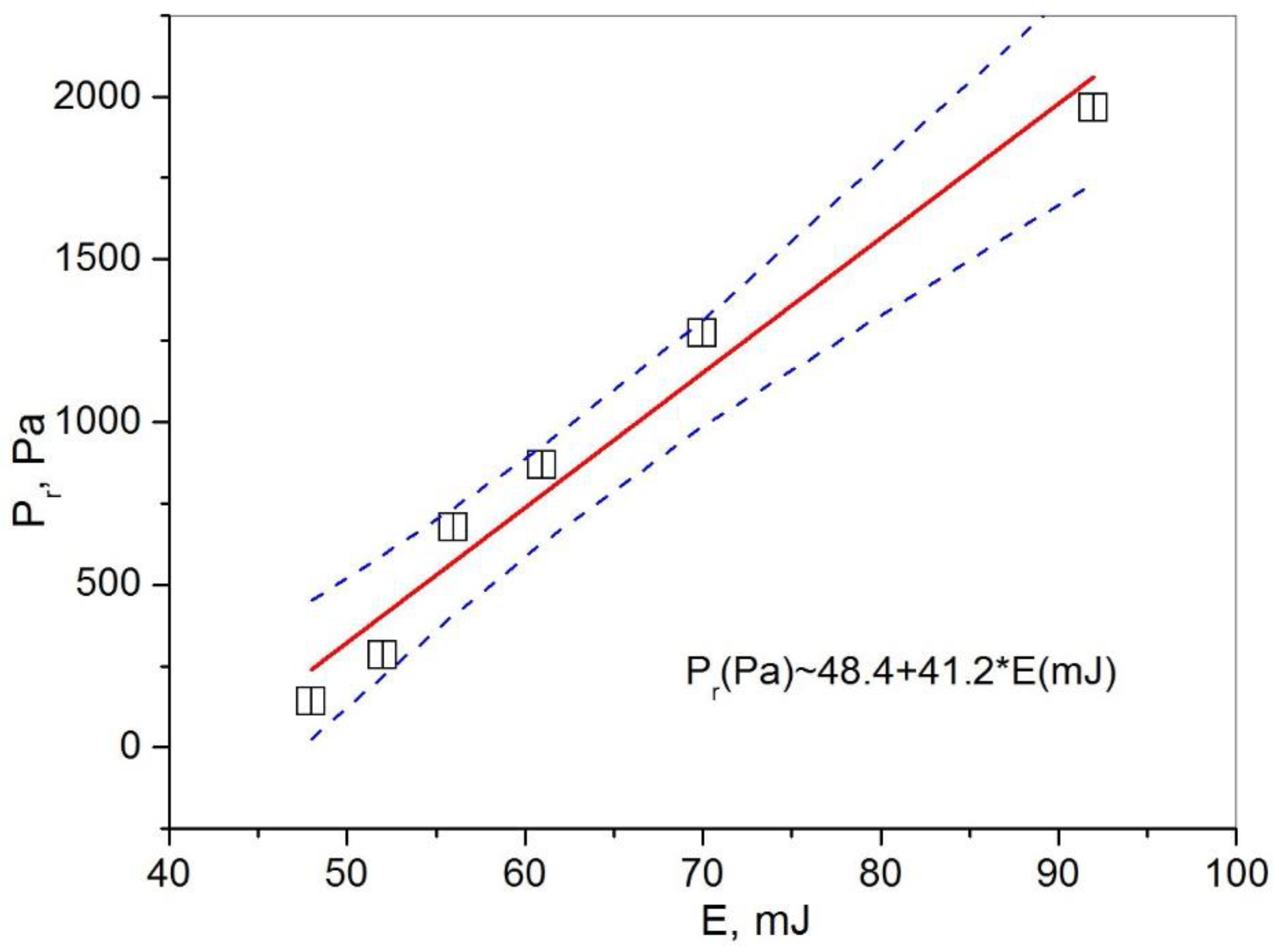 Preprints 89421 g018