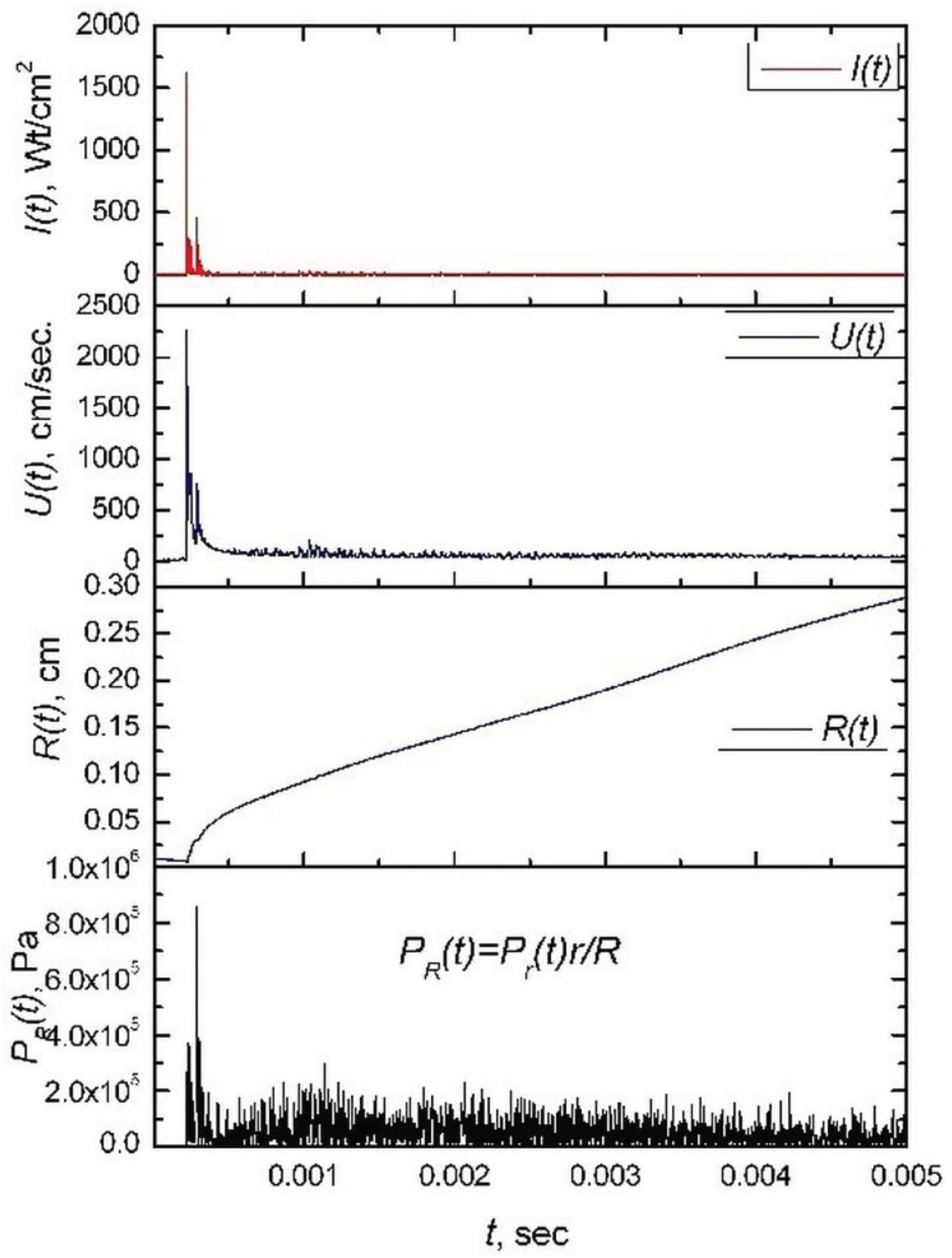 Preprints 89421 g019