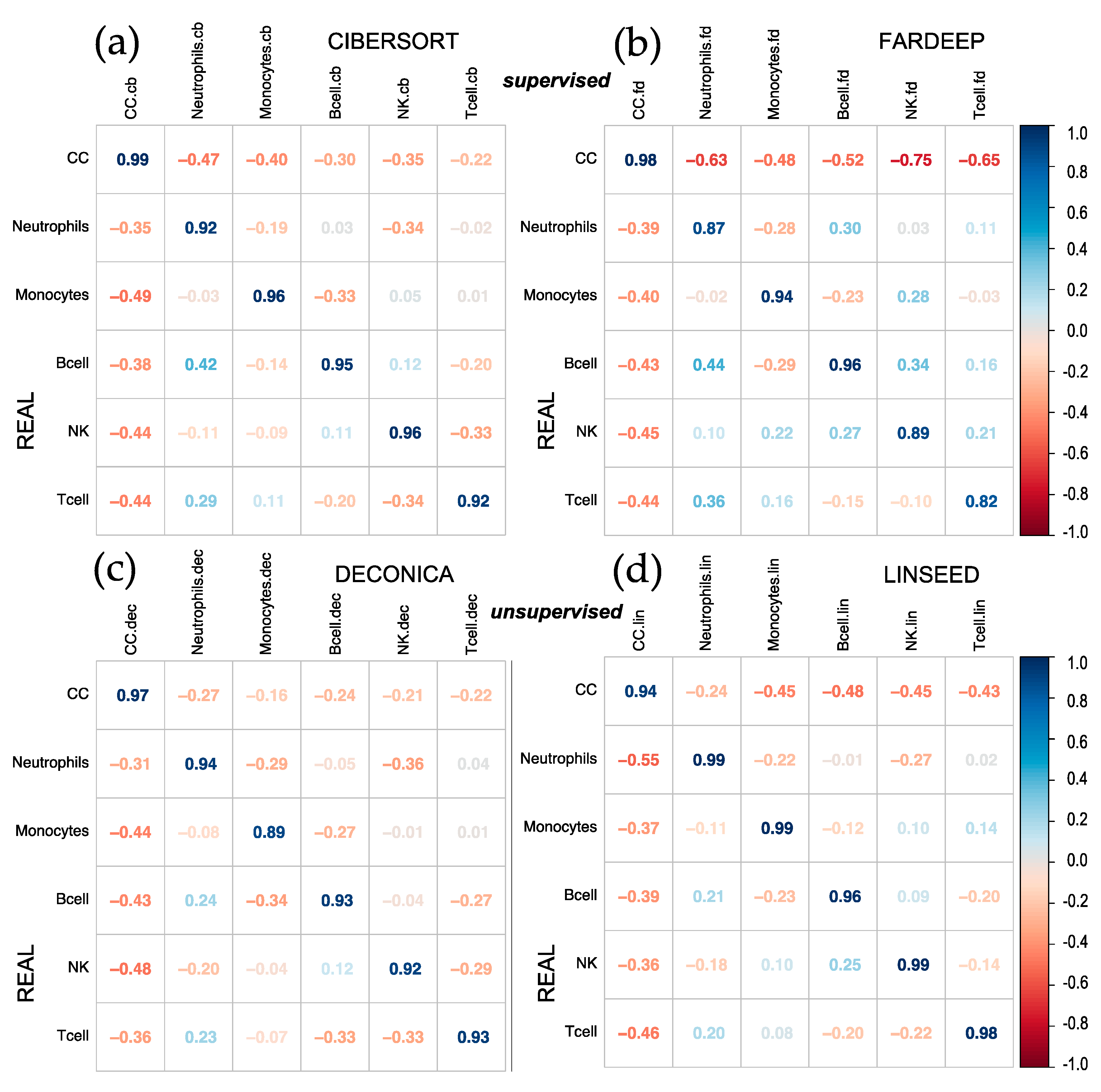 Preprints 71939 g001