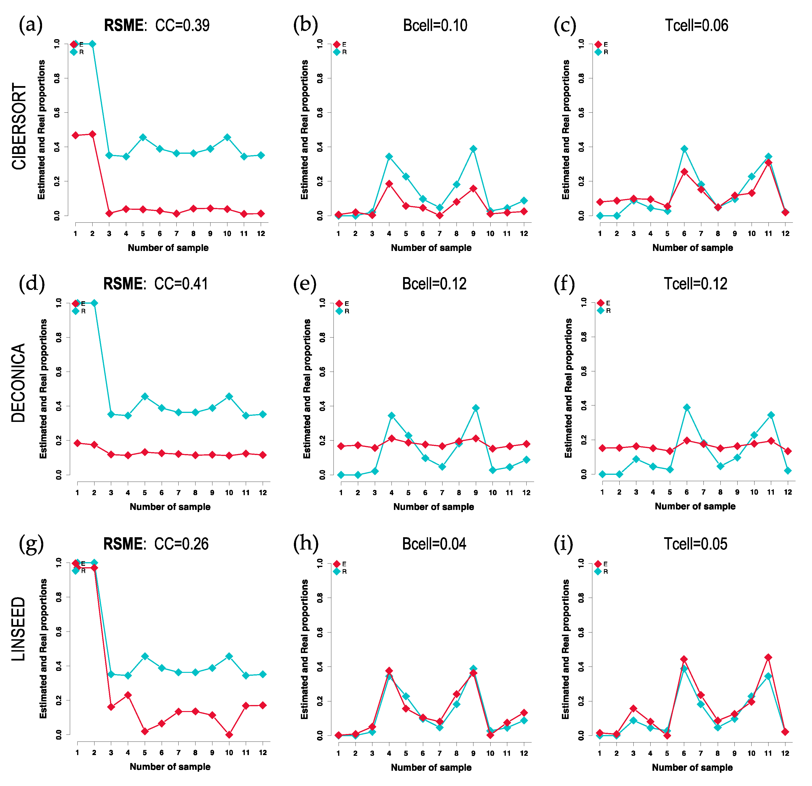 Preprints 71939 g002