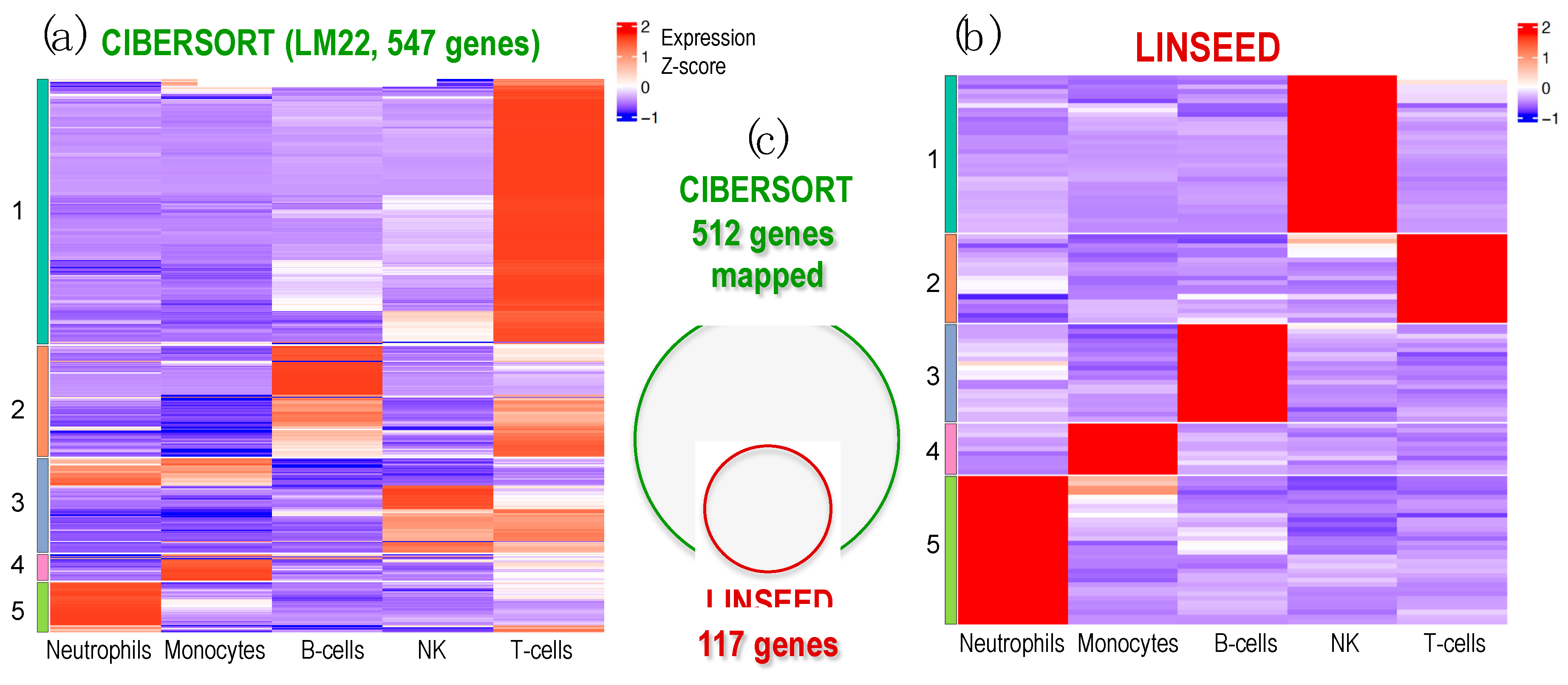 Preprints 71939 g005