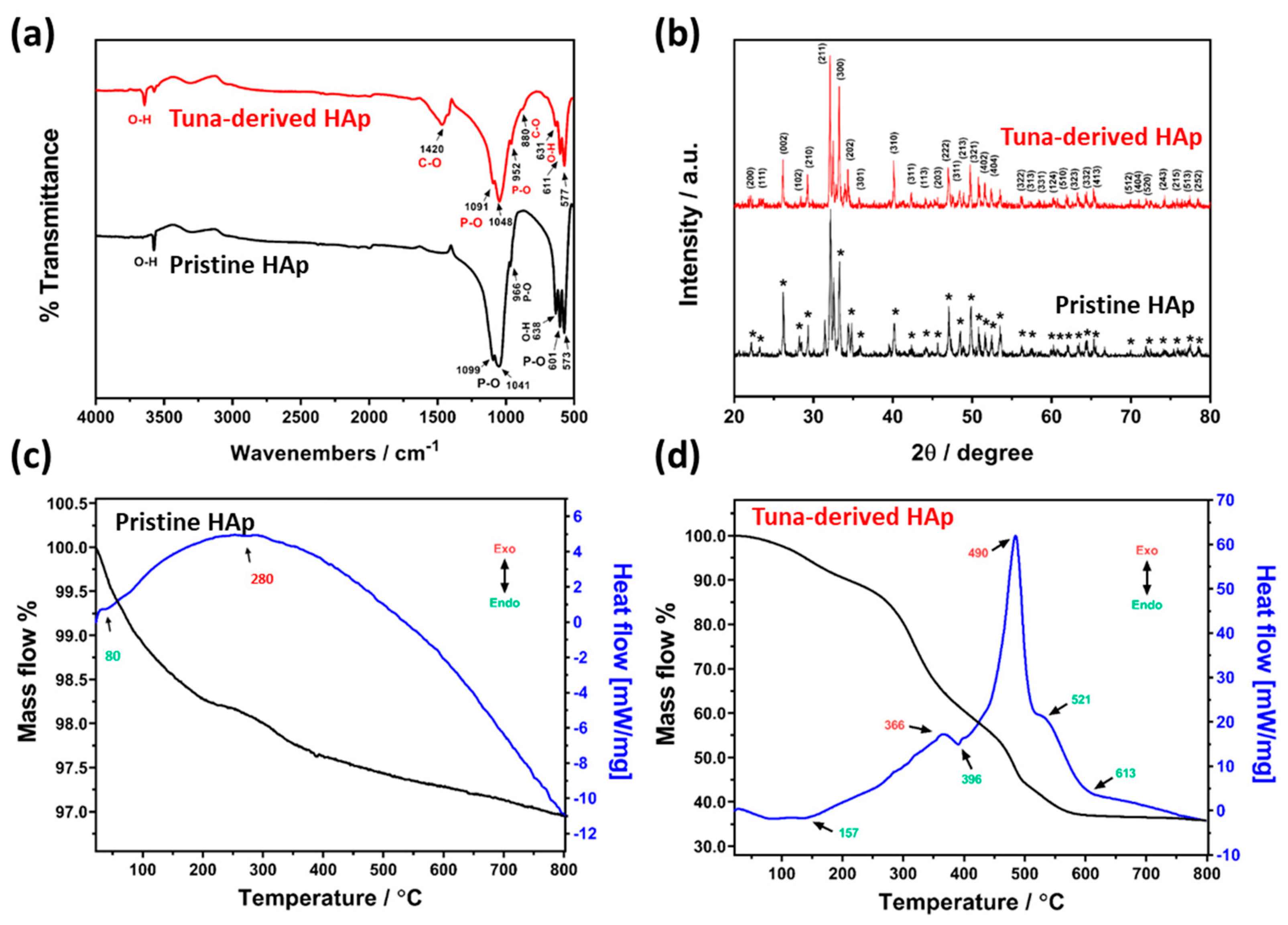 Preprints 72480 g002