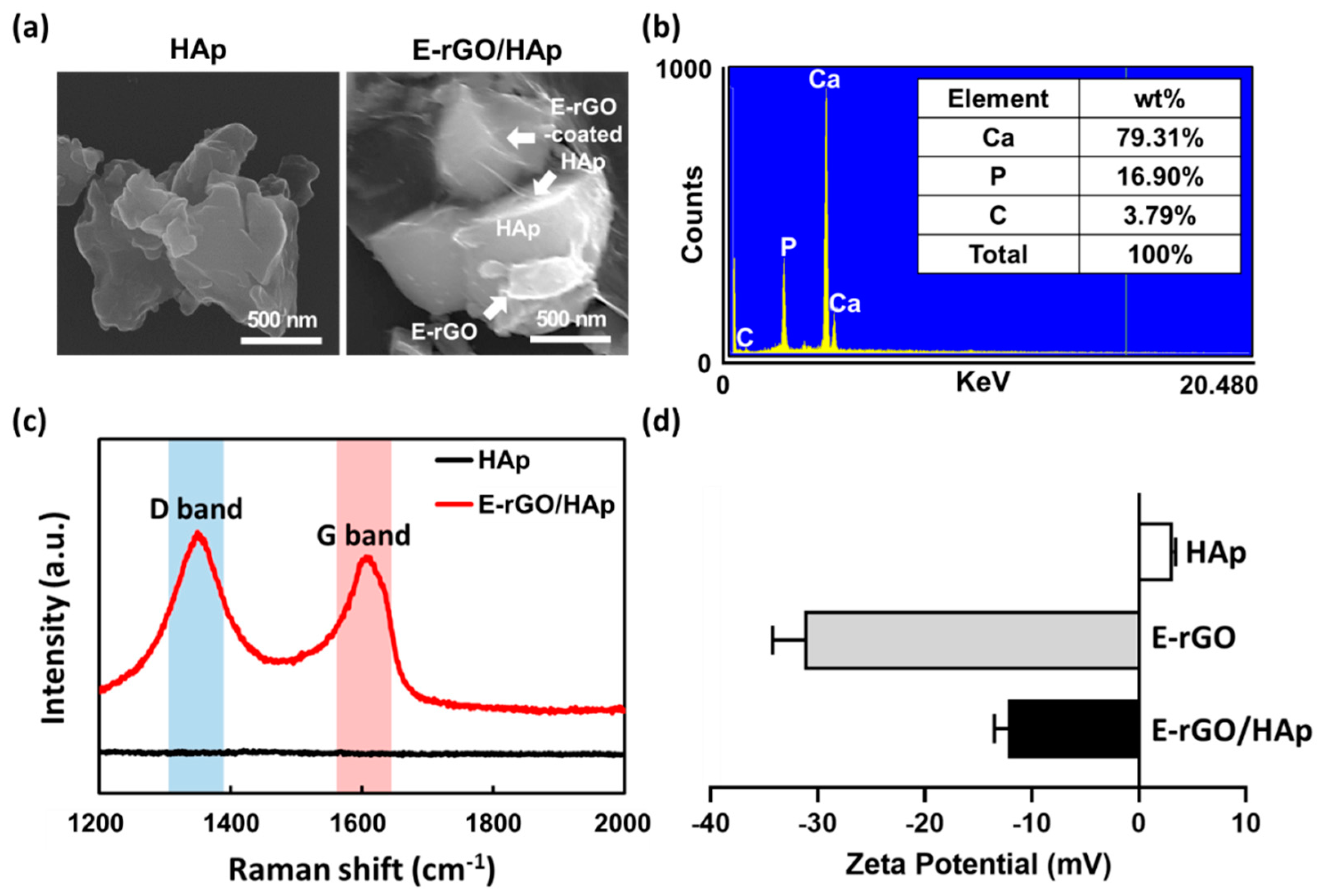 Preprints 72480 g003