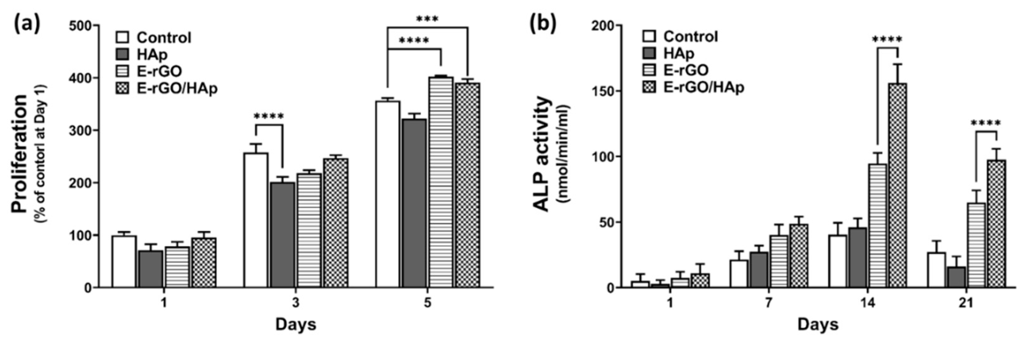 Preprints 72480 g004