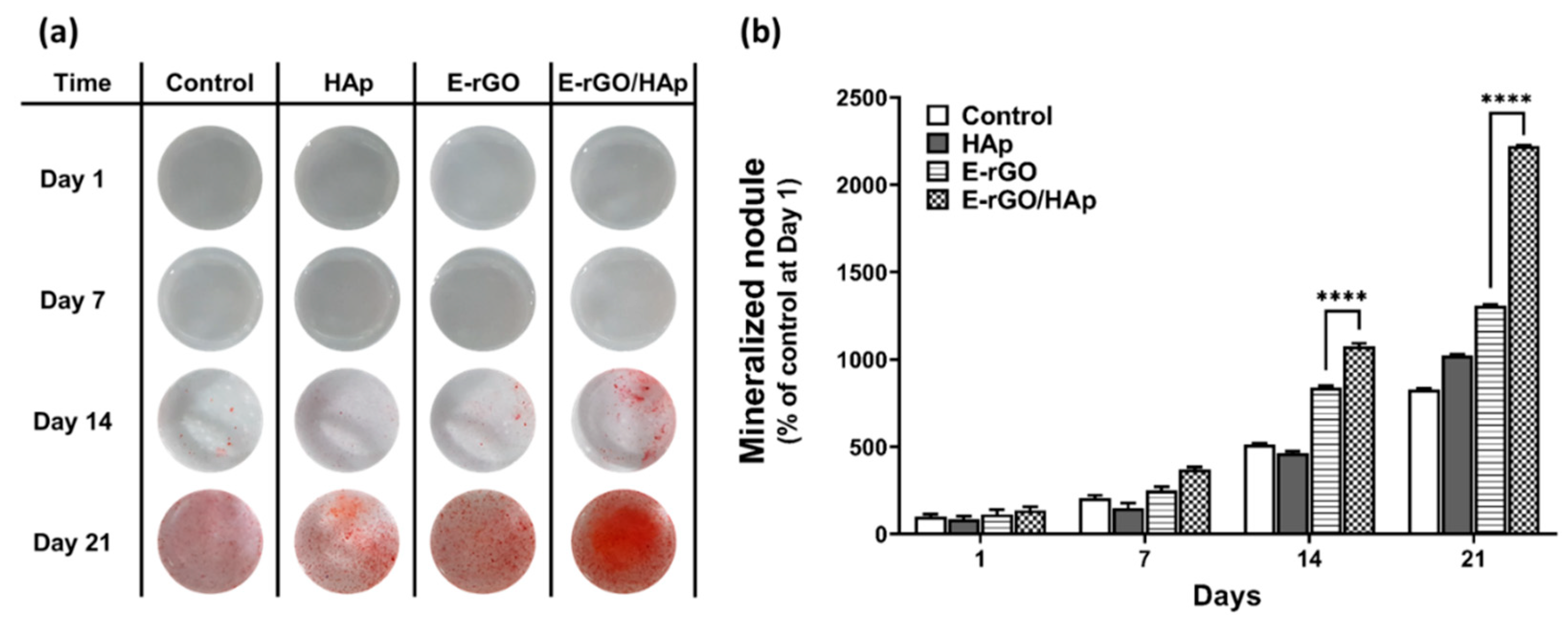 Preprints 72480 g005