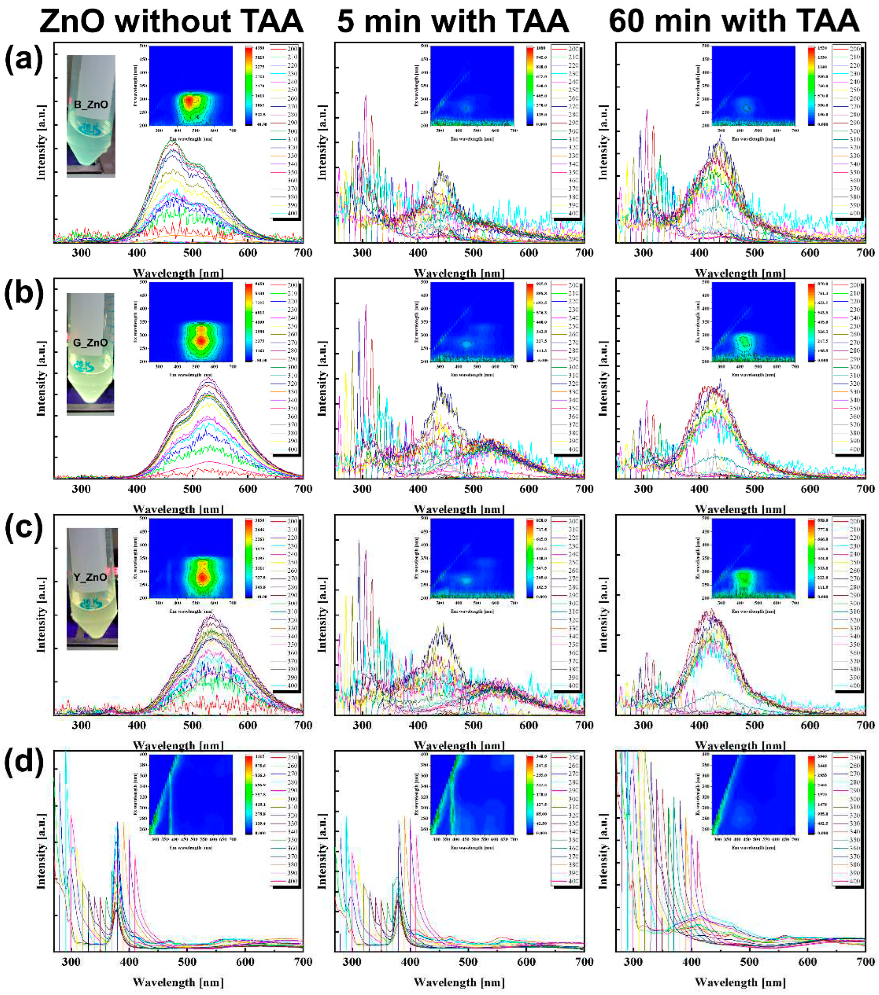 Preprints 84441 g004