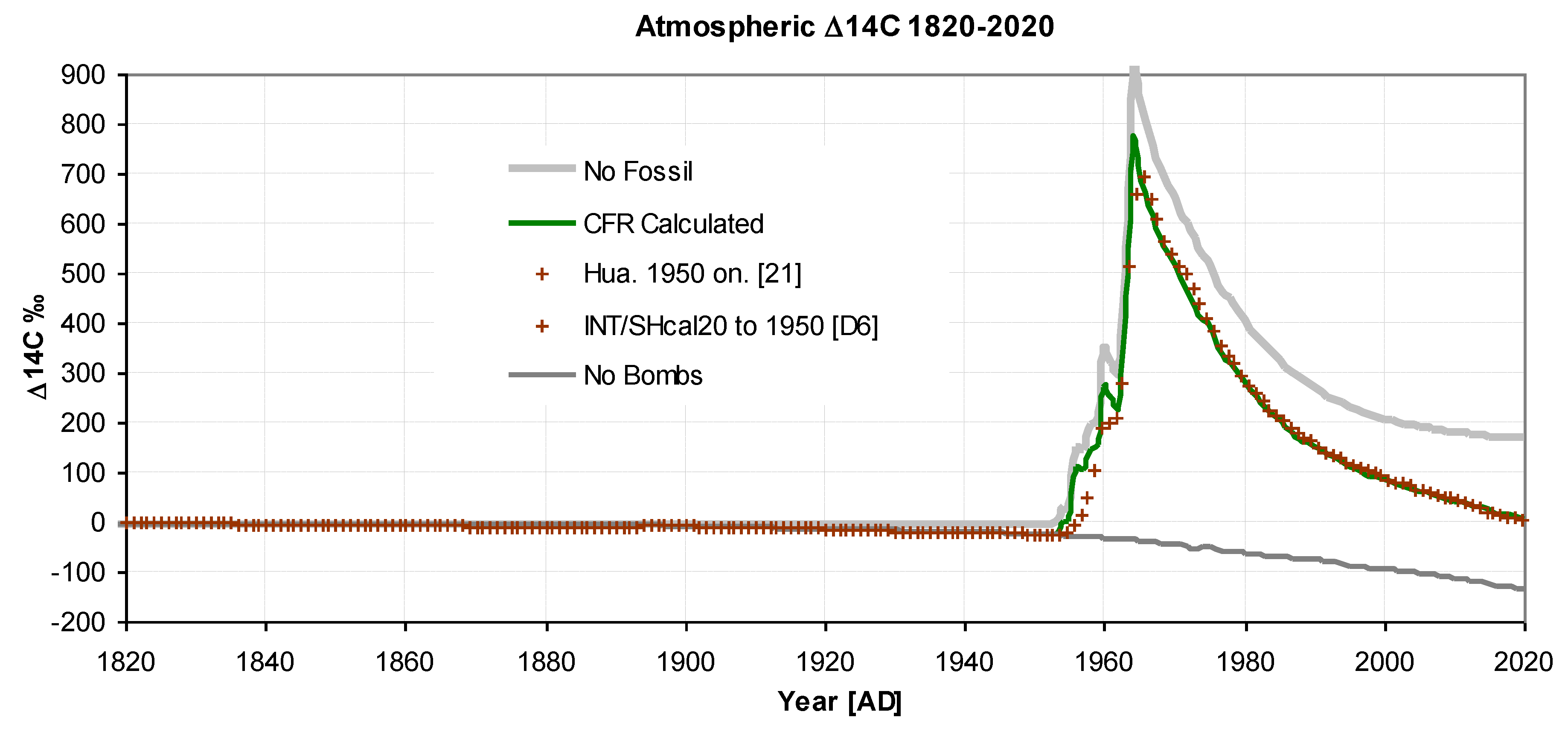 Preprints 101664 g003