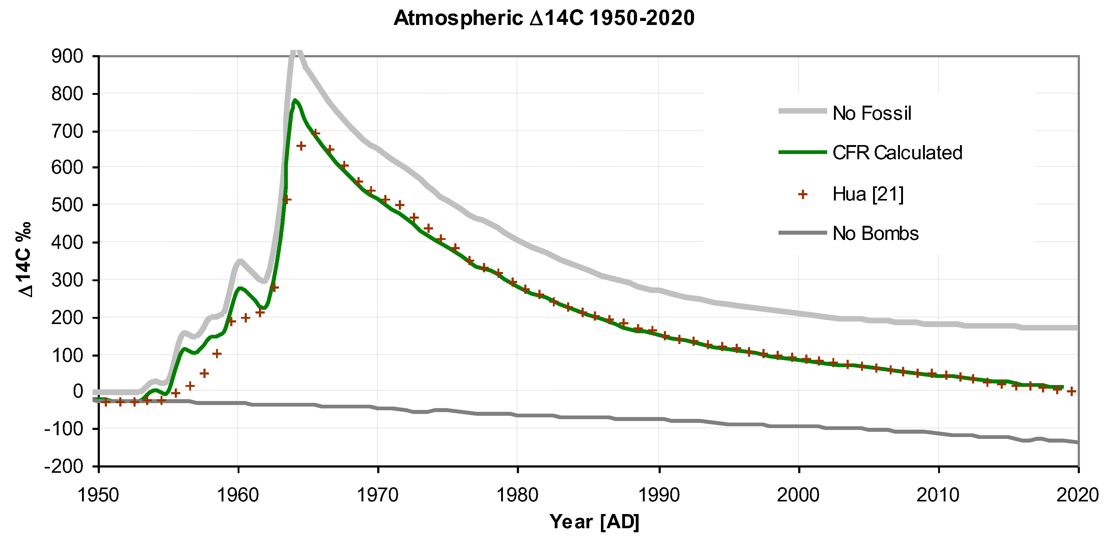 Preprints 101664 g004