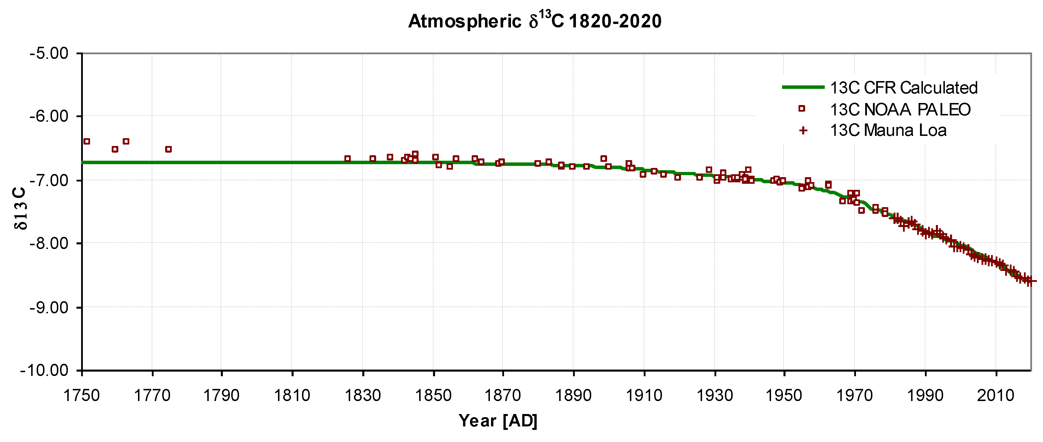 Preprints 101664 g005