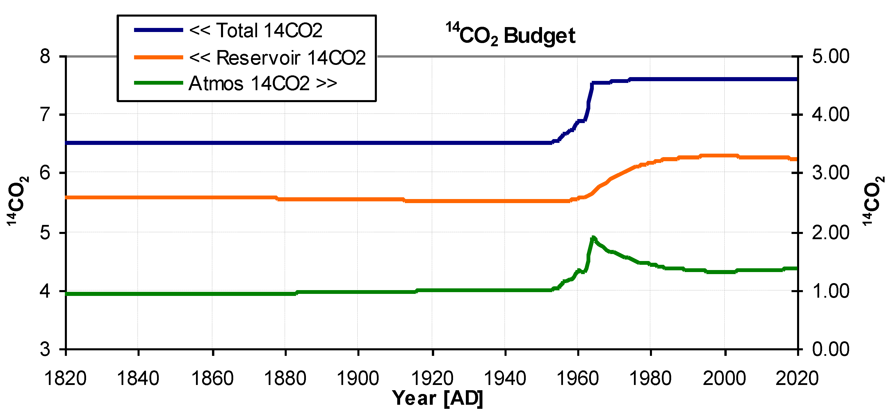 Preprints 101664 g006