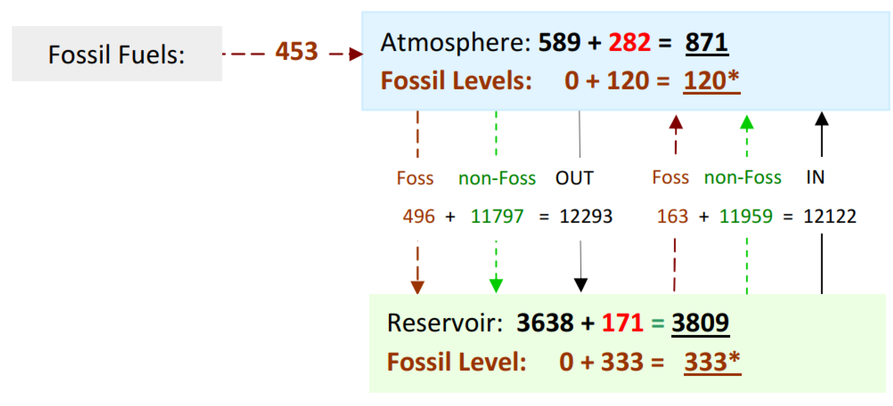 Preprints 101664 g009