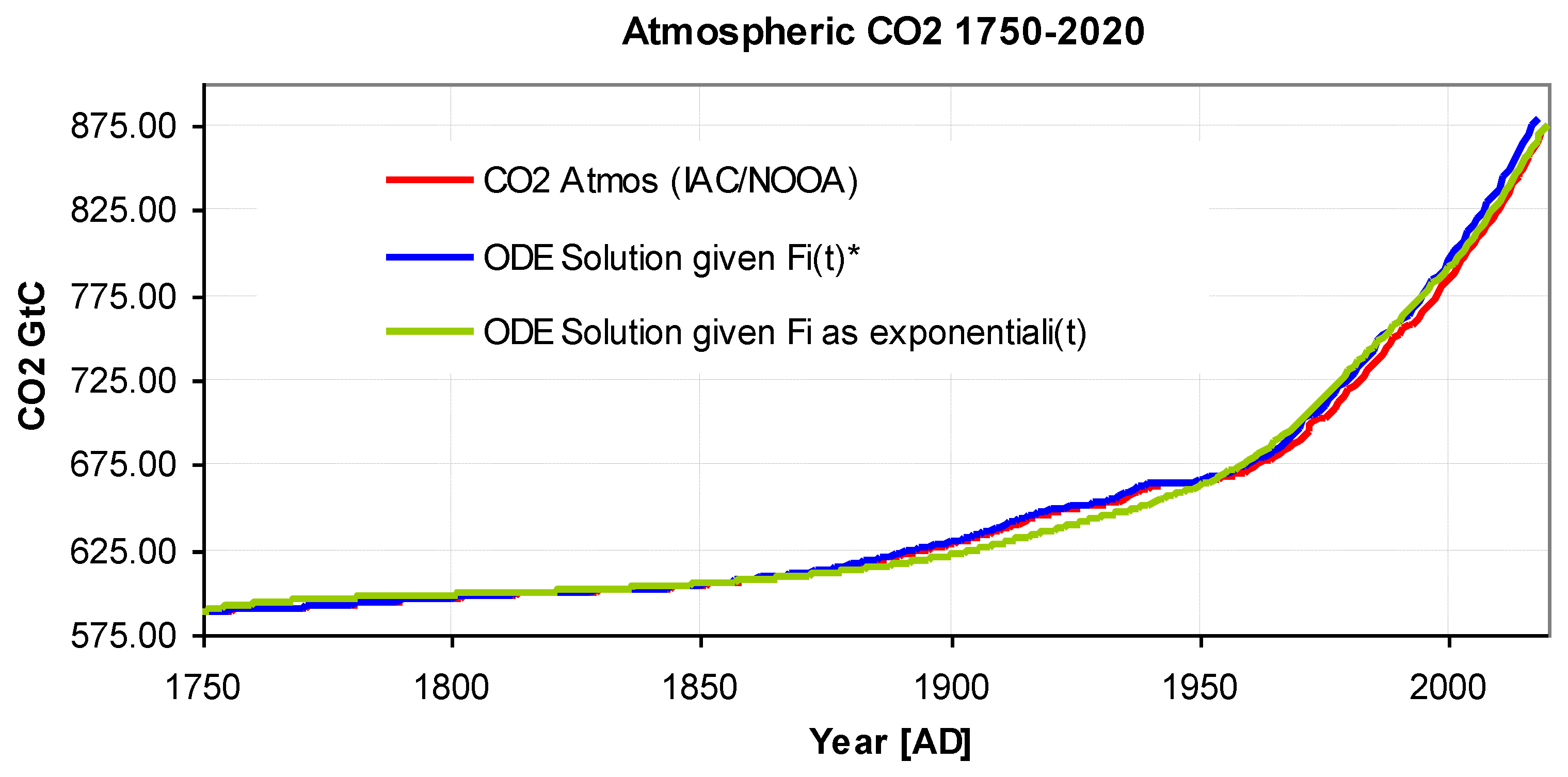 Preprints 101664 g010