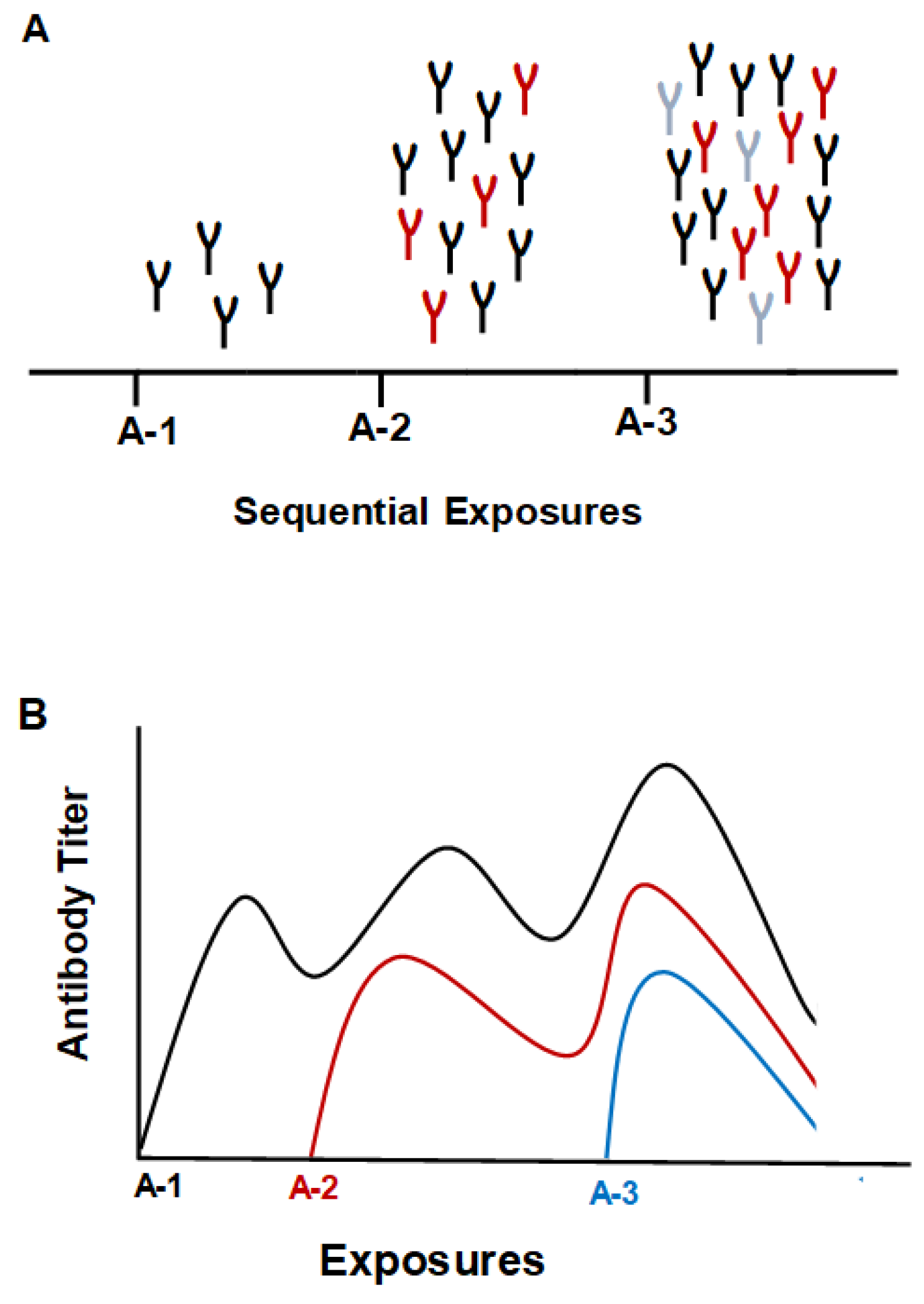 Preprints 102339 g001