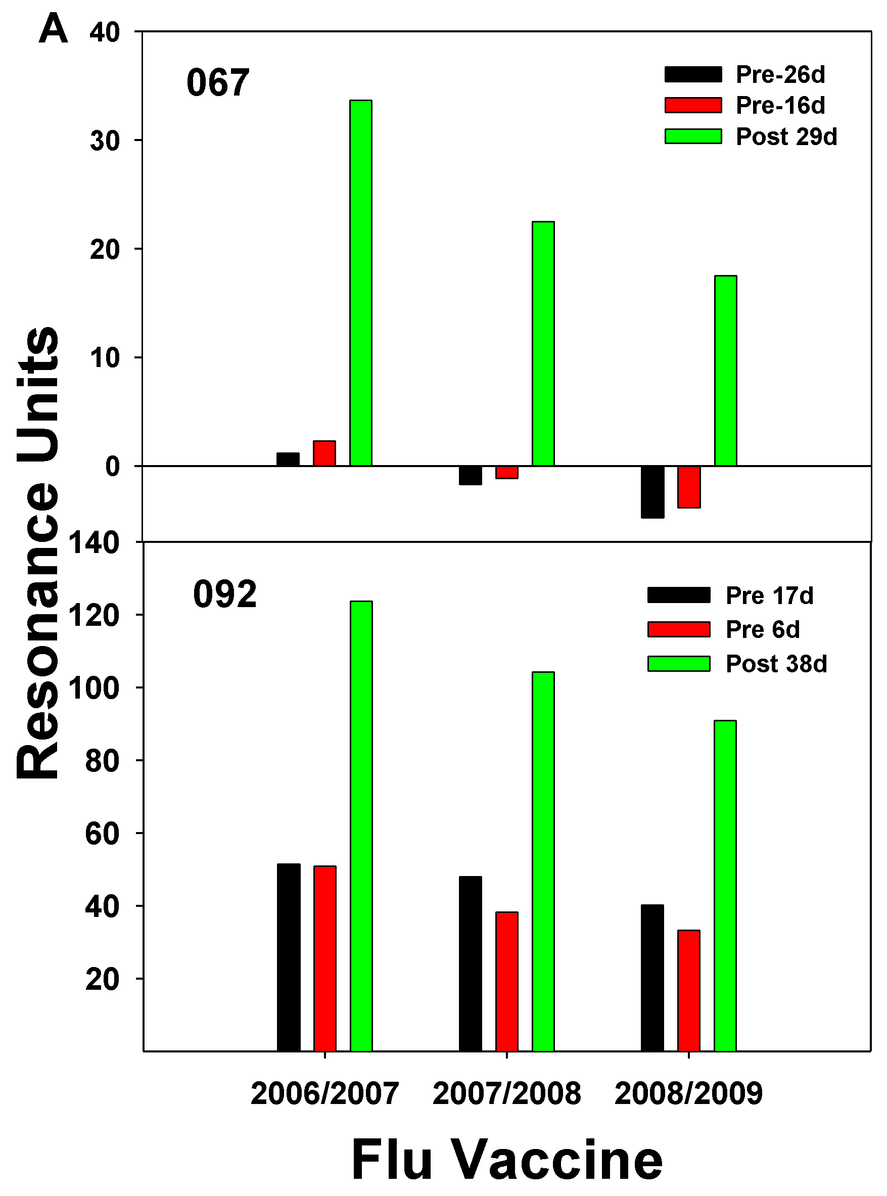 Preprints 102339 g003a