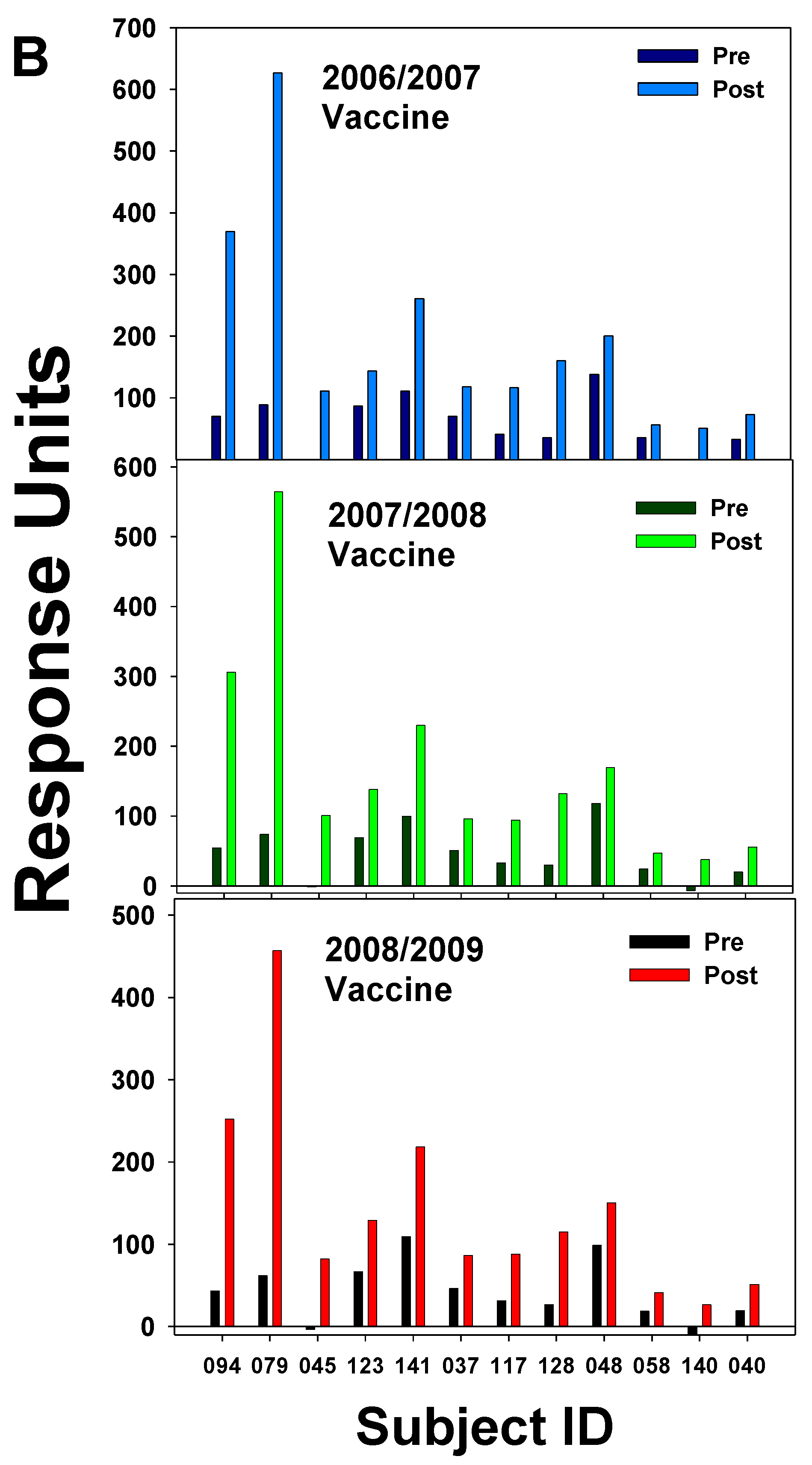 Preprints 102339 g003b