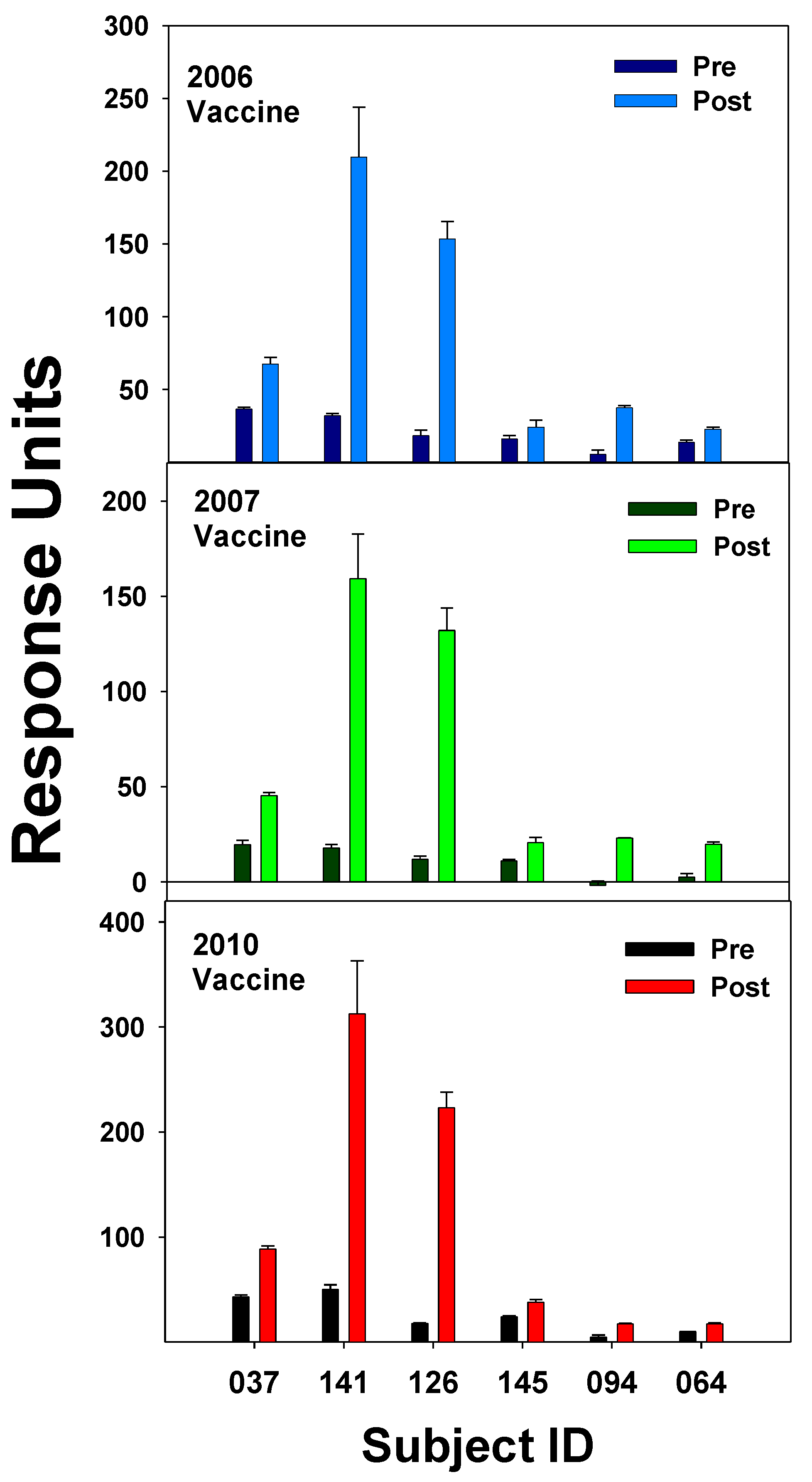 Preprints 102339 g004