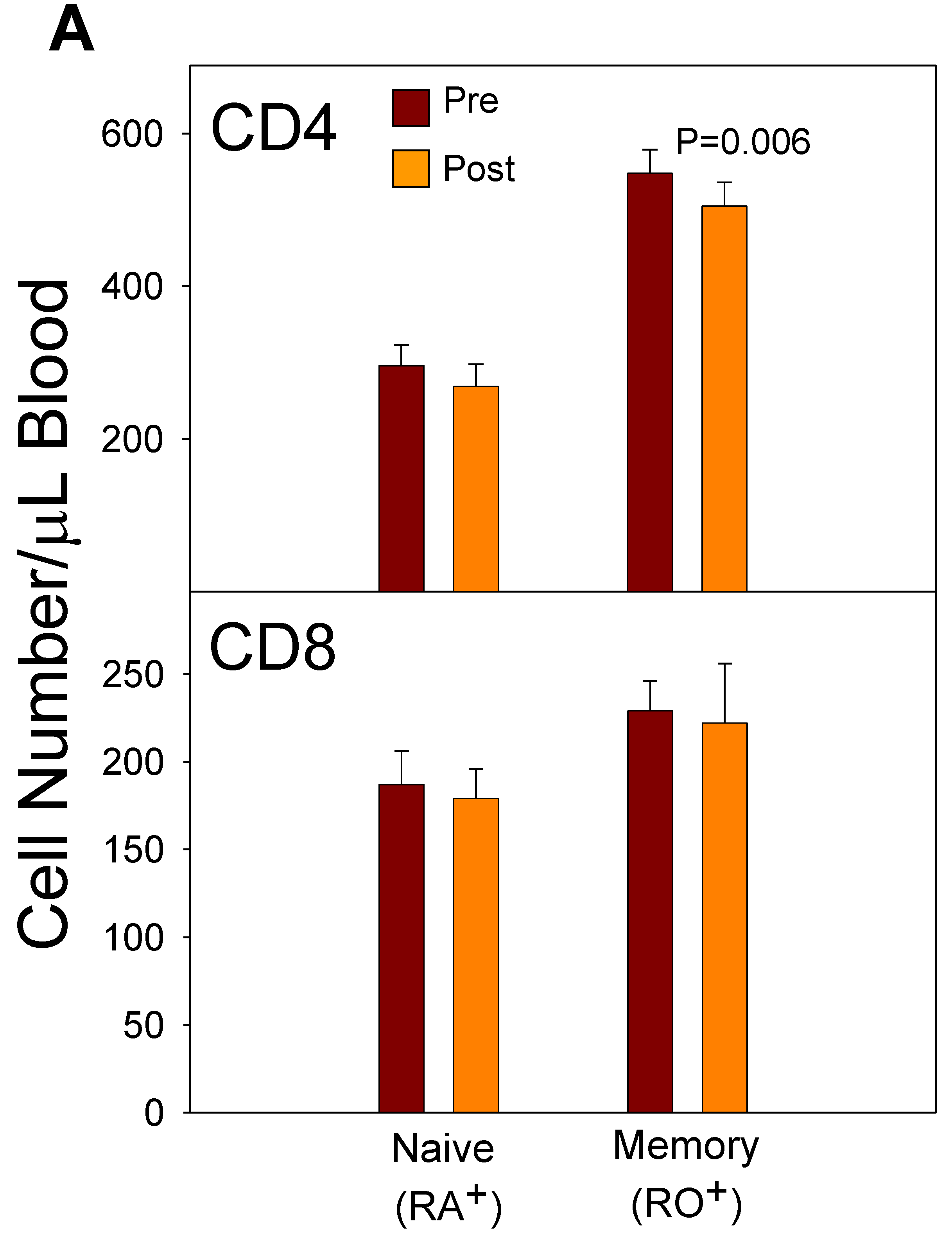 Preprints 102339 g005a