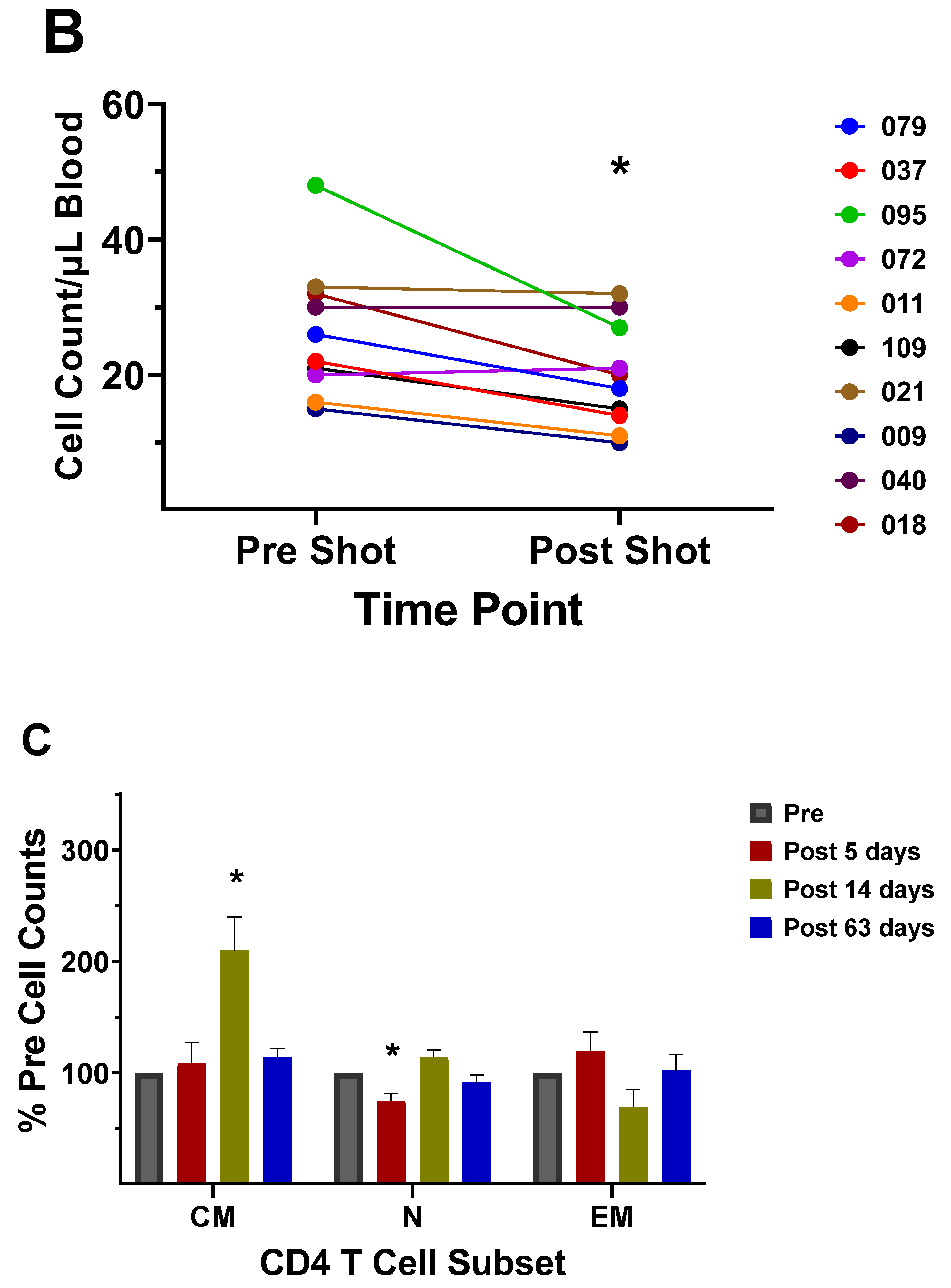 Preprints 102339 g005b