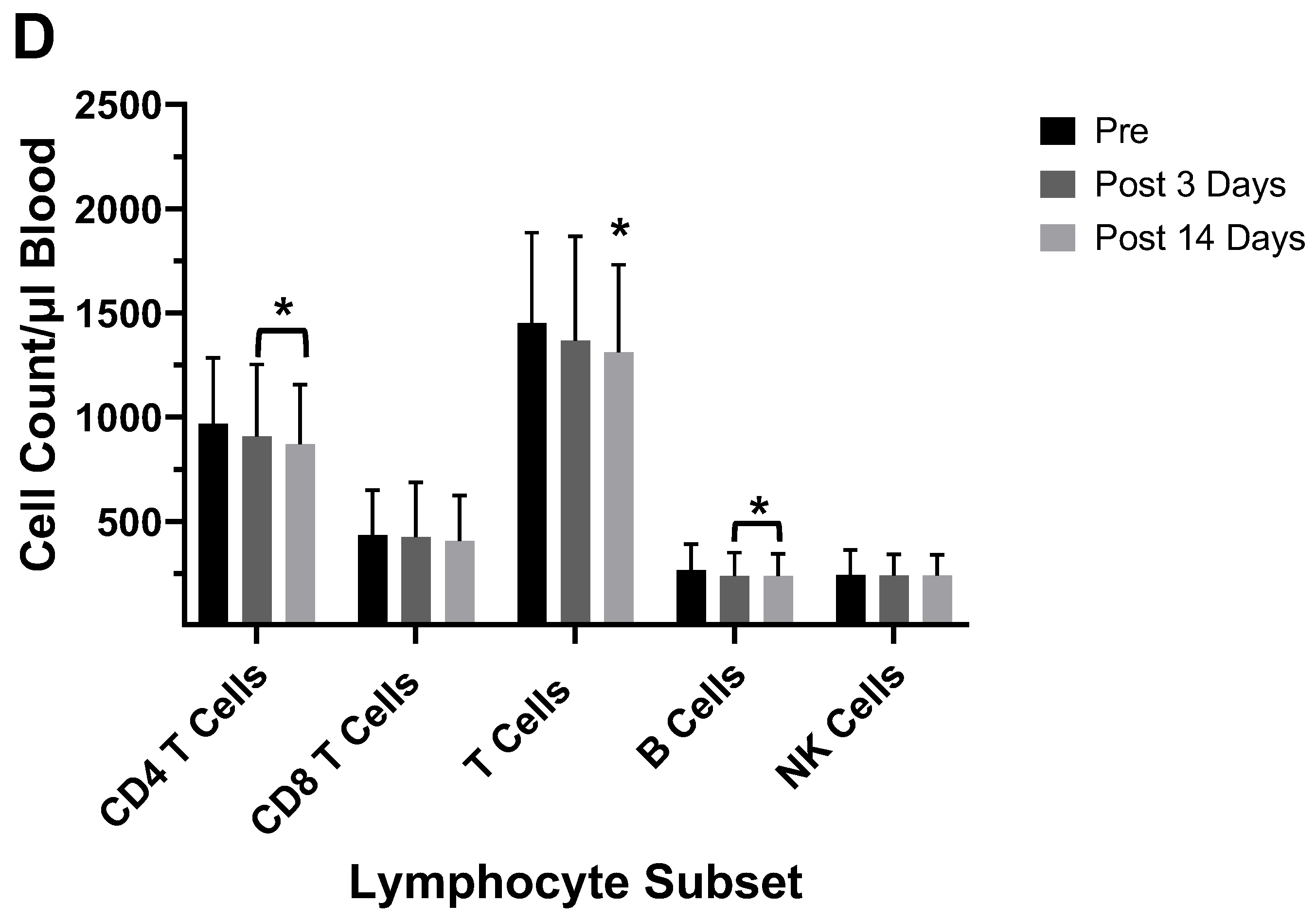 Preprints 102339 g007b