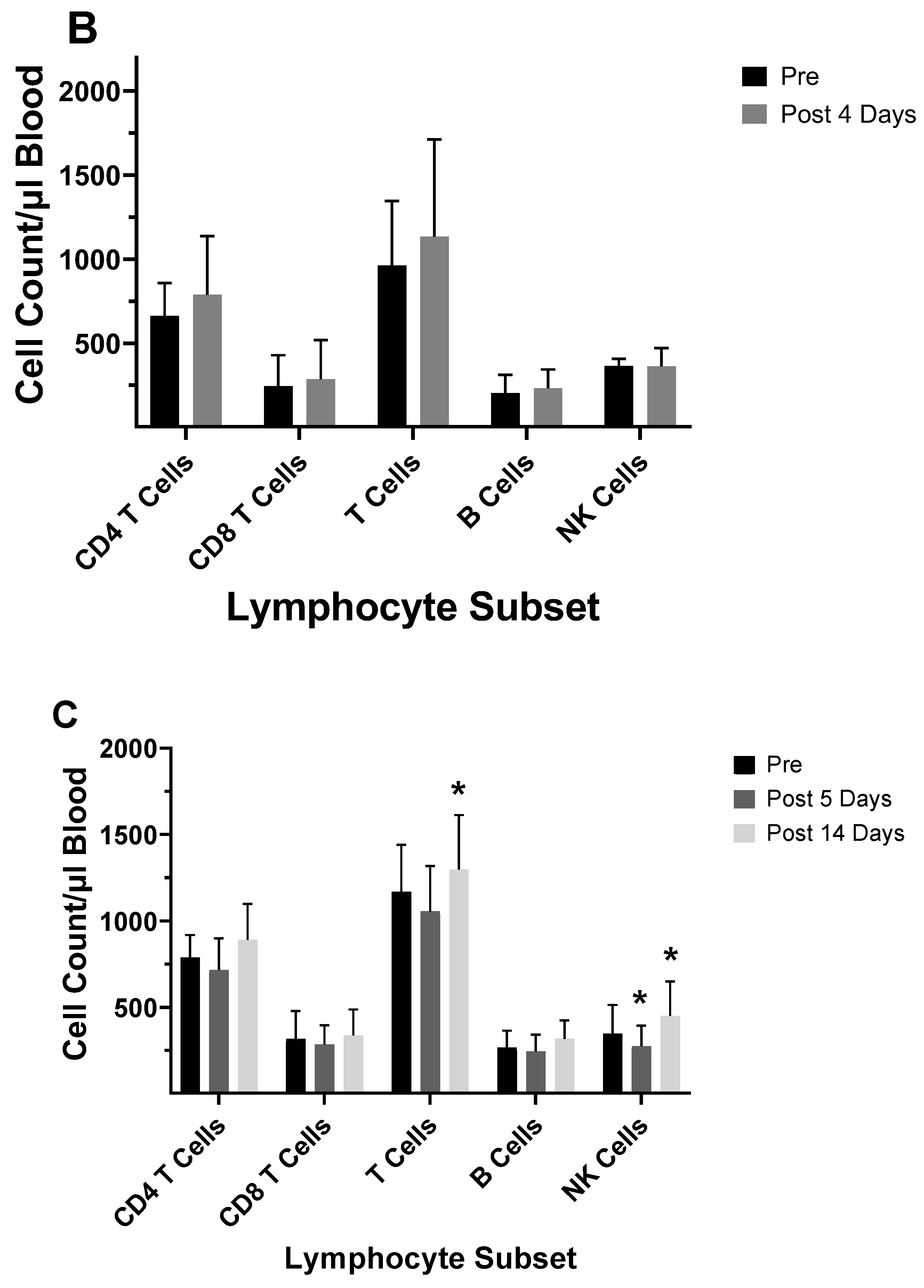 Preprints 102339 g008b